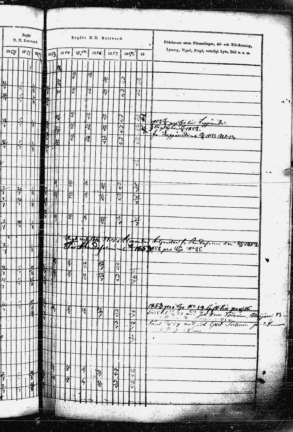 [ ../kirjat/Kirkonkirjat/heinavesi/rippikirja_1850-1859_uk851-tk2105/kuvat/534.jpg ]