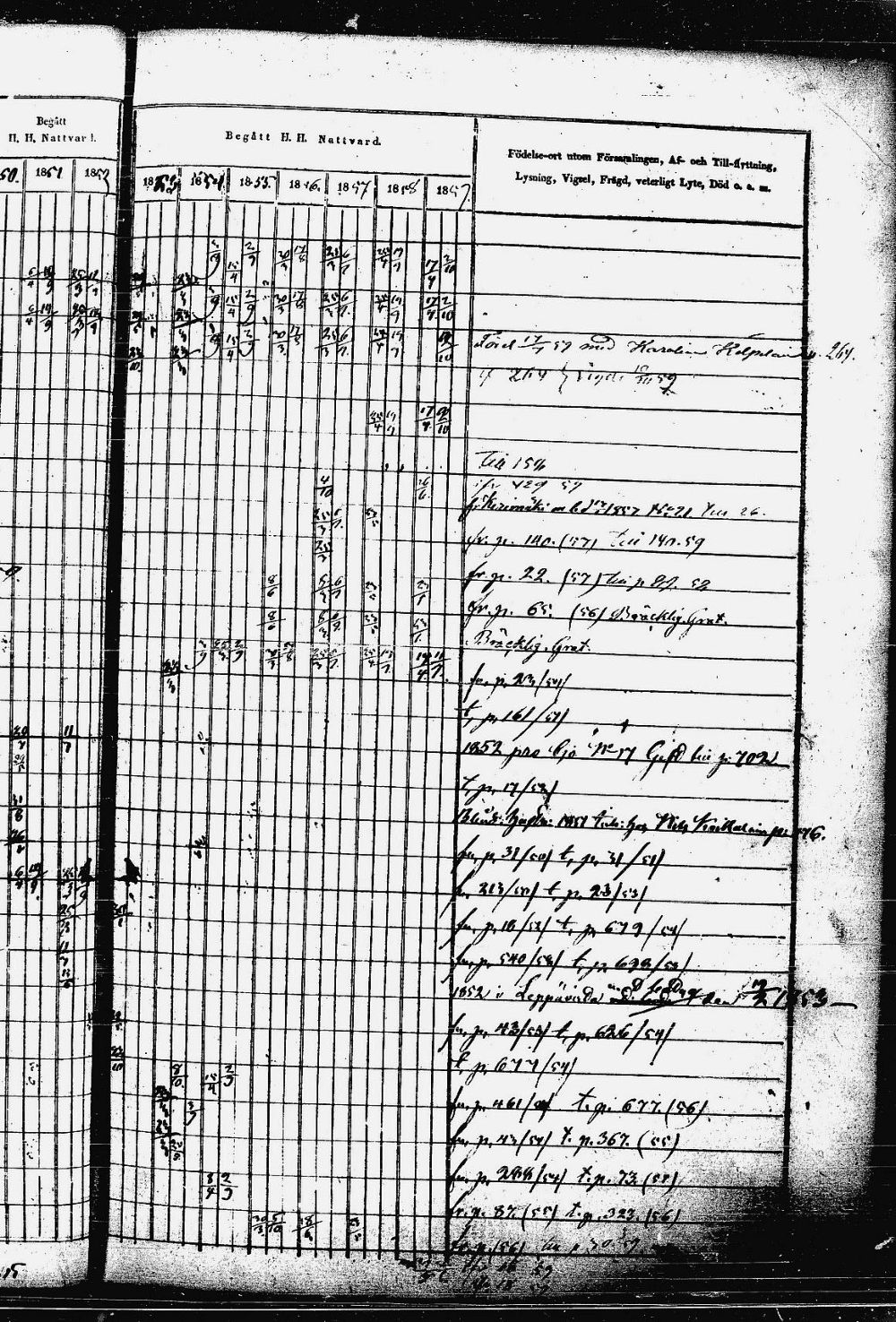 [ ../kirjat/Kirkonkirjat/heinavesi/rippikirja_1850-1859_uk851-tk2105/kuvat/54.jpg ]