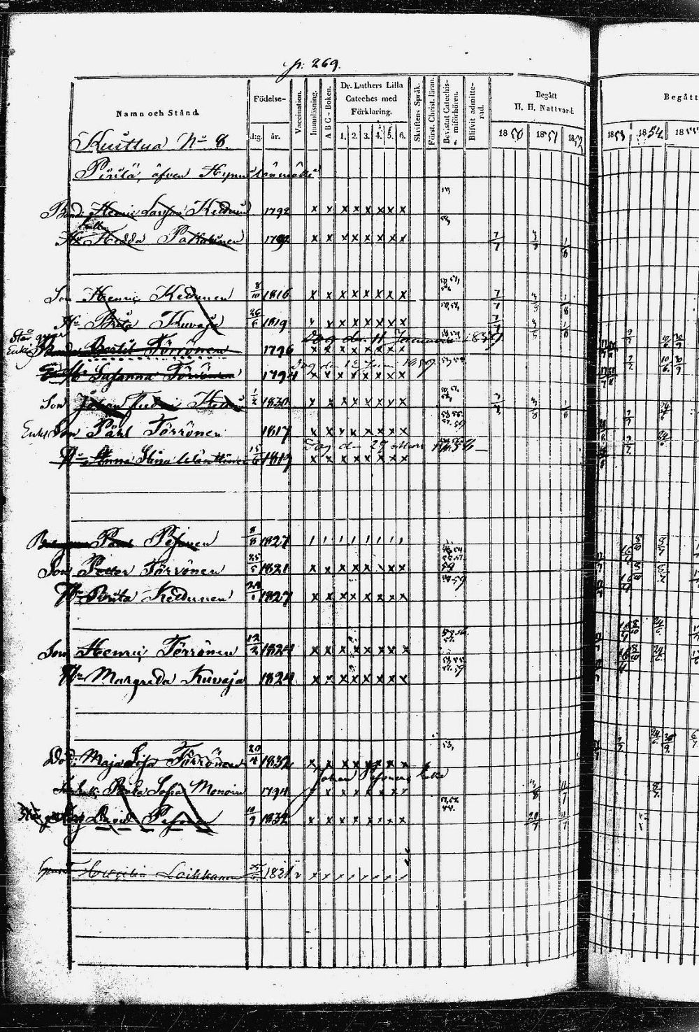 [ ../kirjat/Kirkonkirjat/heinavesi/rippikirja_1850-1859_uk851-tk2105/kuvat/543.jpg ]