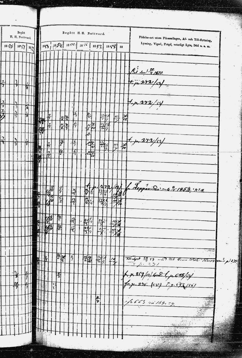 [ ../kirjat/Kirkonkirjat/heinavesi/rippikirja_1850-1859_uk851-tk2105/kuvat/544.jpg ]