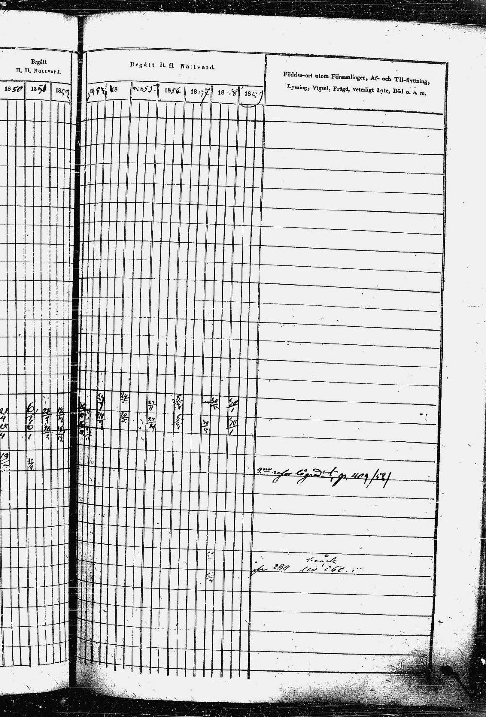 [ ../kirjat/Kirkonkirjat/heinavesi/rippikirja_1850-1859_uk851-tk2105/kuvat/560.jpg ]