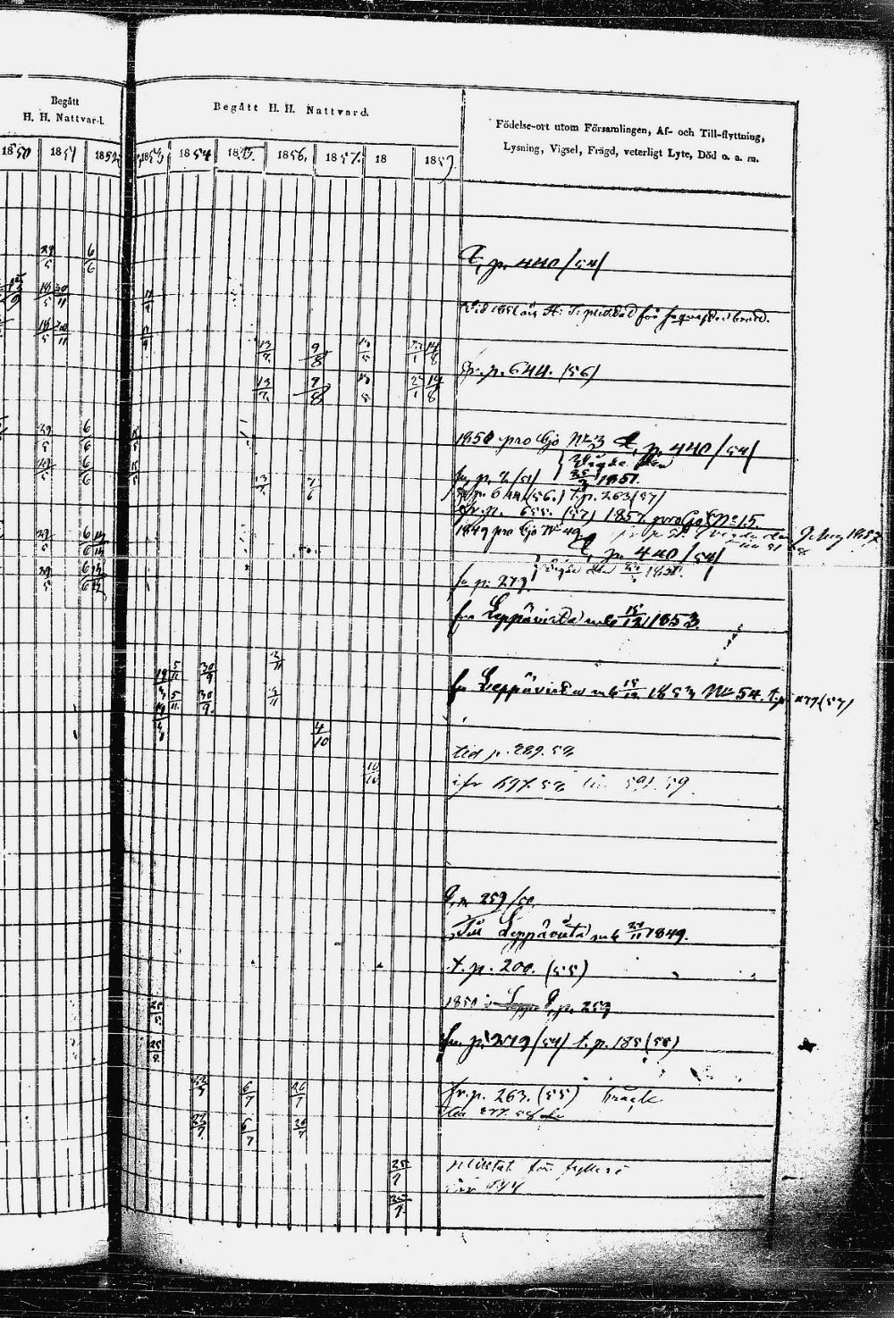 [ ../kirjat/Kirkonkirjat/heinavesi/rippikirja_1850-1859_uk851-tk2105/kuvat/566.jpg ]