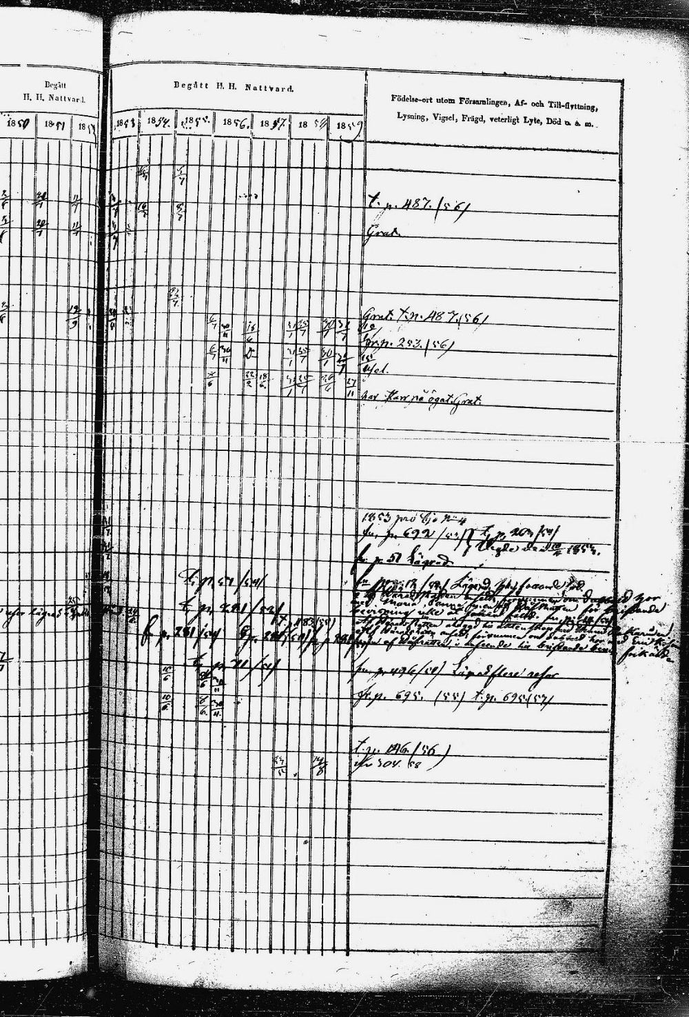 [ ../kirjat/Kirkonkirjat/heinavesi/rippikirja_1850-1859_uk851-tk2105/kuvat/570.jpg ]