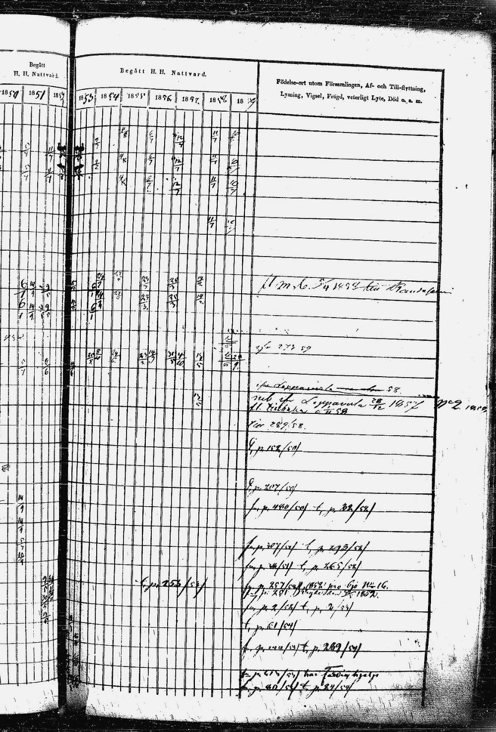 [ ../kirjat/Kirkonkirjat/heinavesi/rippikirja_1850-1859_uk851-tk2105/kuvat/582.jpg ]