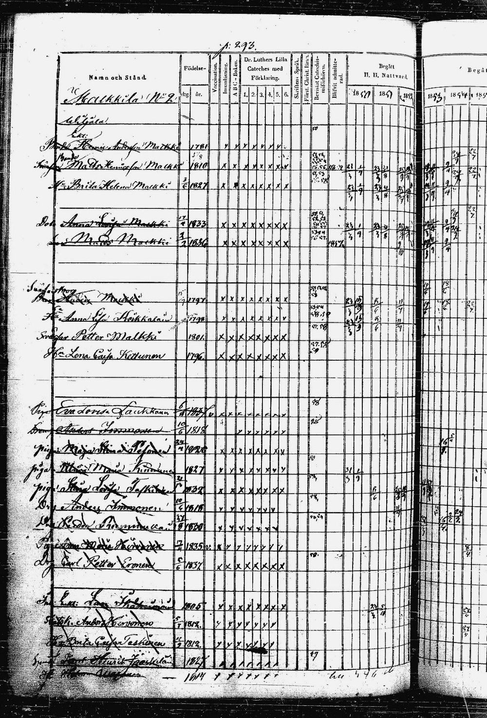 [ ../kirjat/Kirkonkirjat/heinavesi/rippikirja_1850-1859_uk851-tk2105/kuvat/596.jpg ]