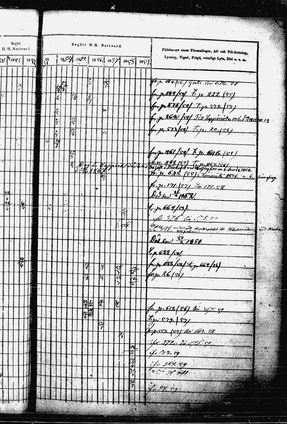 [ ../kirjat/Kirkonkirjat/heinavesi/rippikirja_1850-1859_uk851-tk2105/kuvat/60.jpg ]