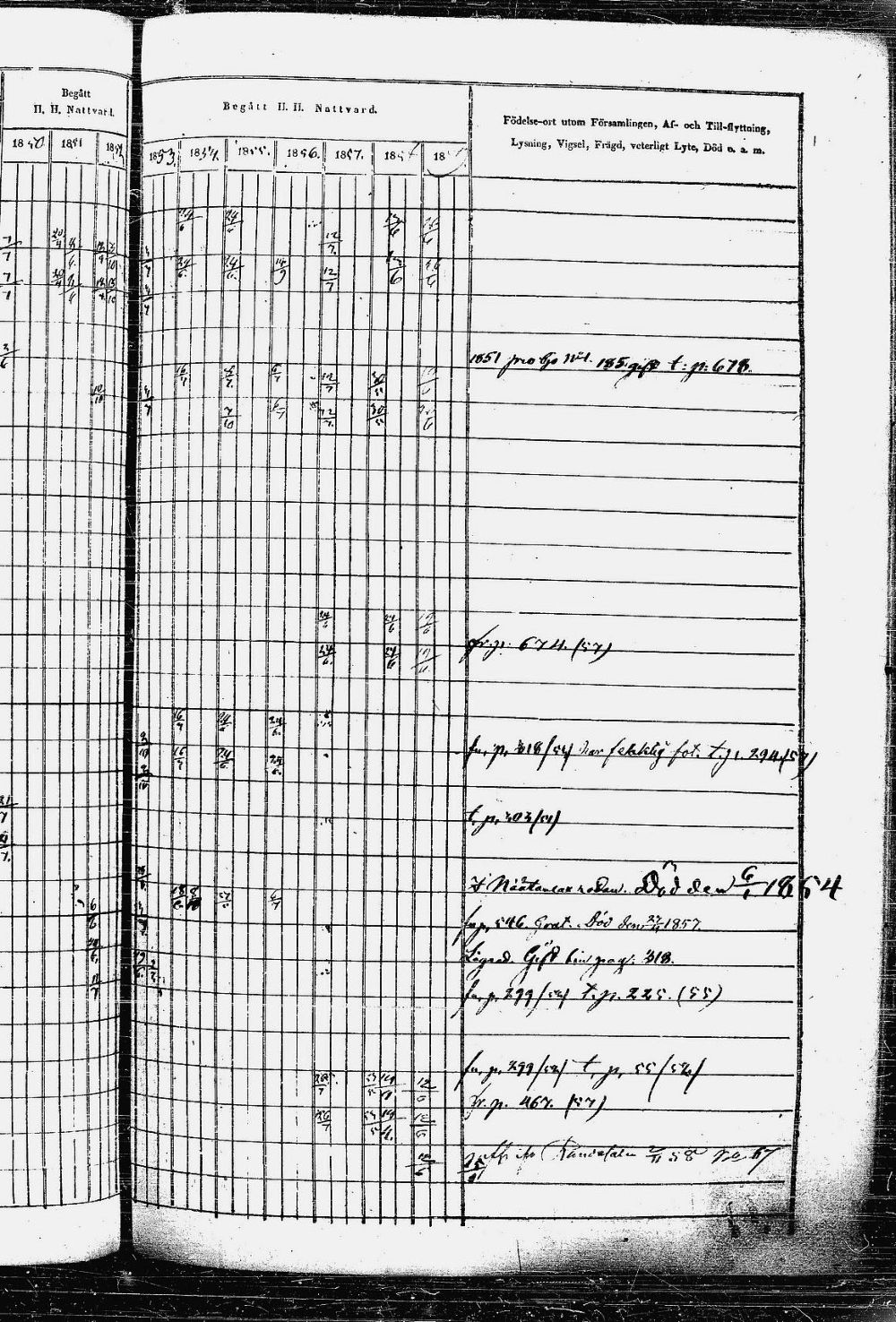[ ../kirjat/Kirkonkirjat/heinavesi/rippikirja_1850-1859_uk851-tk2105/kuvat/601.jpg ]