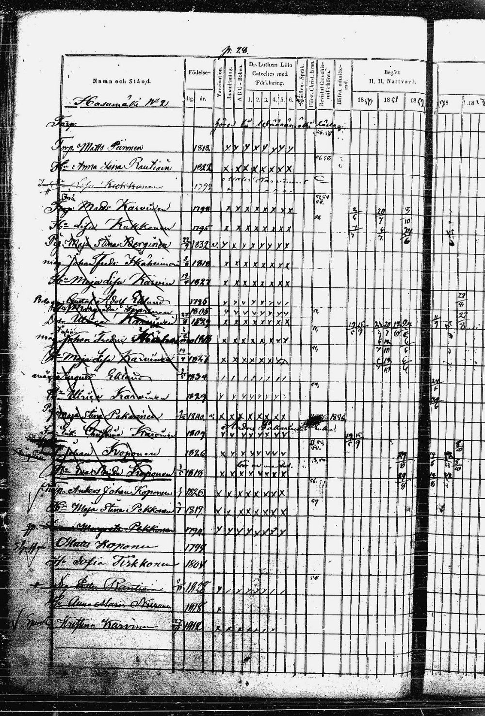 [ ../kirjat/Kirkonkirjat/heinavesi/rippikirja_1850-1859_uk851-tk2105/kuvat/61.jpg ]