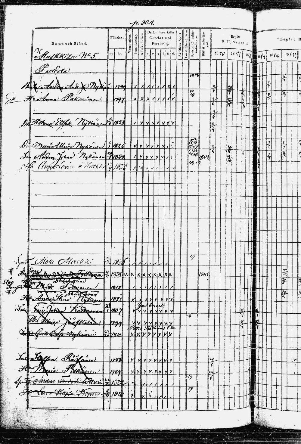 [ ../kirjat/Kirkonkirjat/heinavesi/rippikirja_1850-1859_uk851-tk2105/kuvat/618.jpg ]