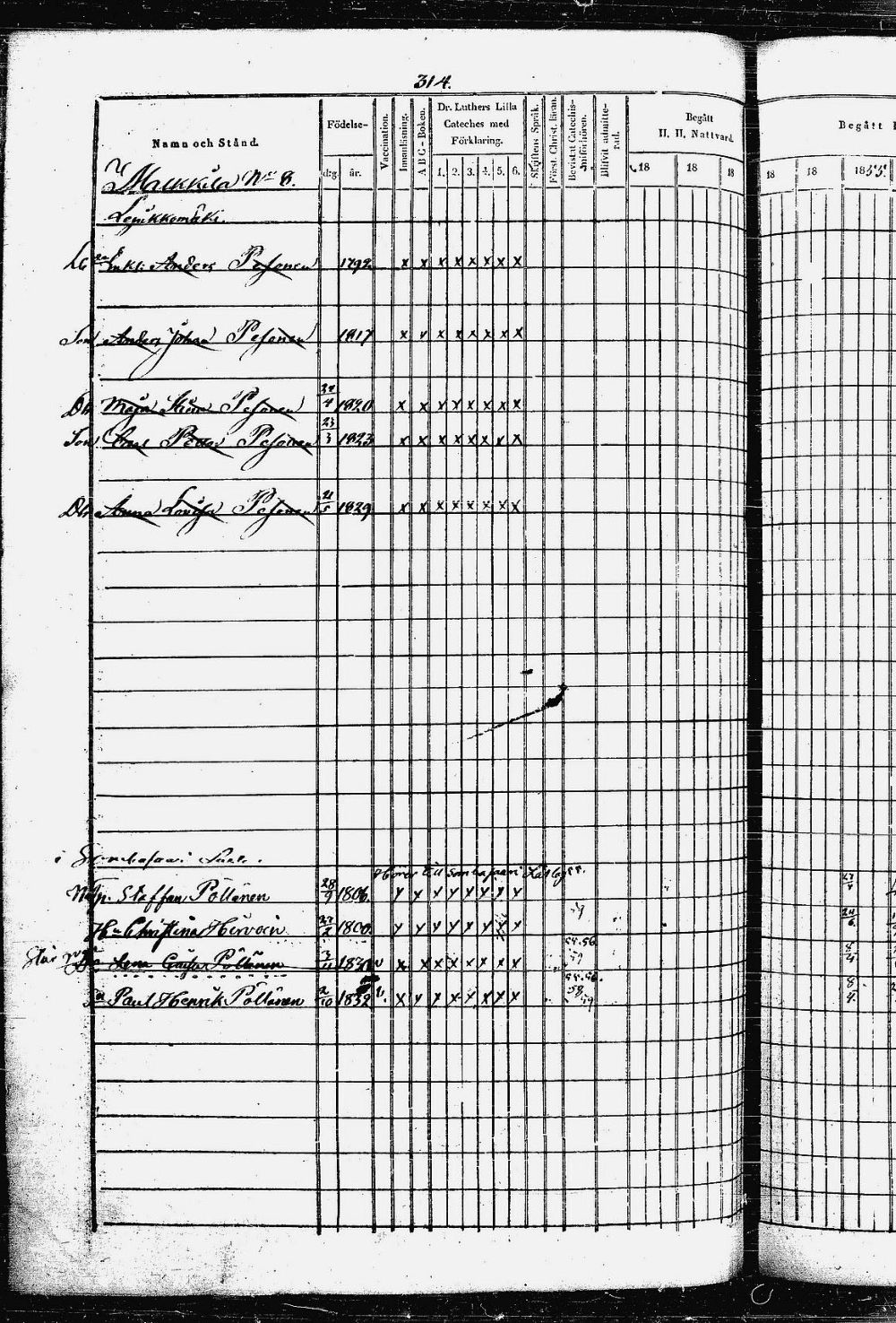 [ ../kirjat/Kirkonkirjat/heinavesi/rippikirja_1850-1859_uk851-tk2105/kuvat/638.jpg ]