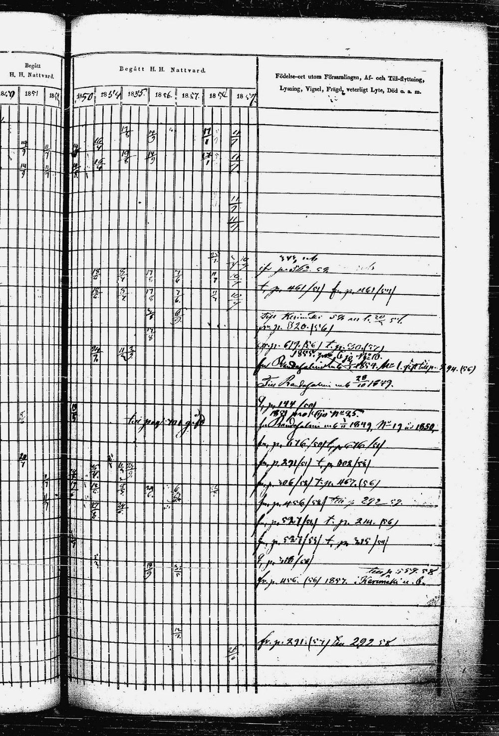[ ../kirjat/Kirkonkirjat/heinavesi/rippikirja_1850-1859_uk851-tk2105/kuvat/643.jpg ]