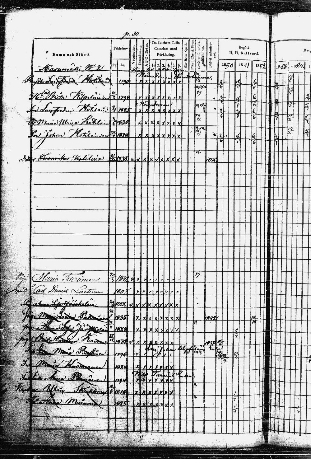 [ ../kirjat/Kirkonkirjat/heinavesi/rippikirja_1850-1859_uk851-tk2105/kuvat/65.jpg ]