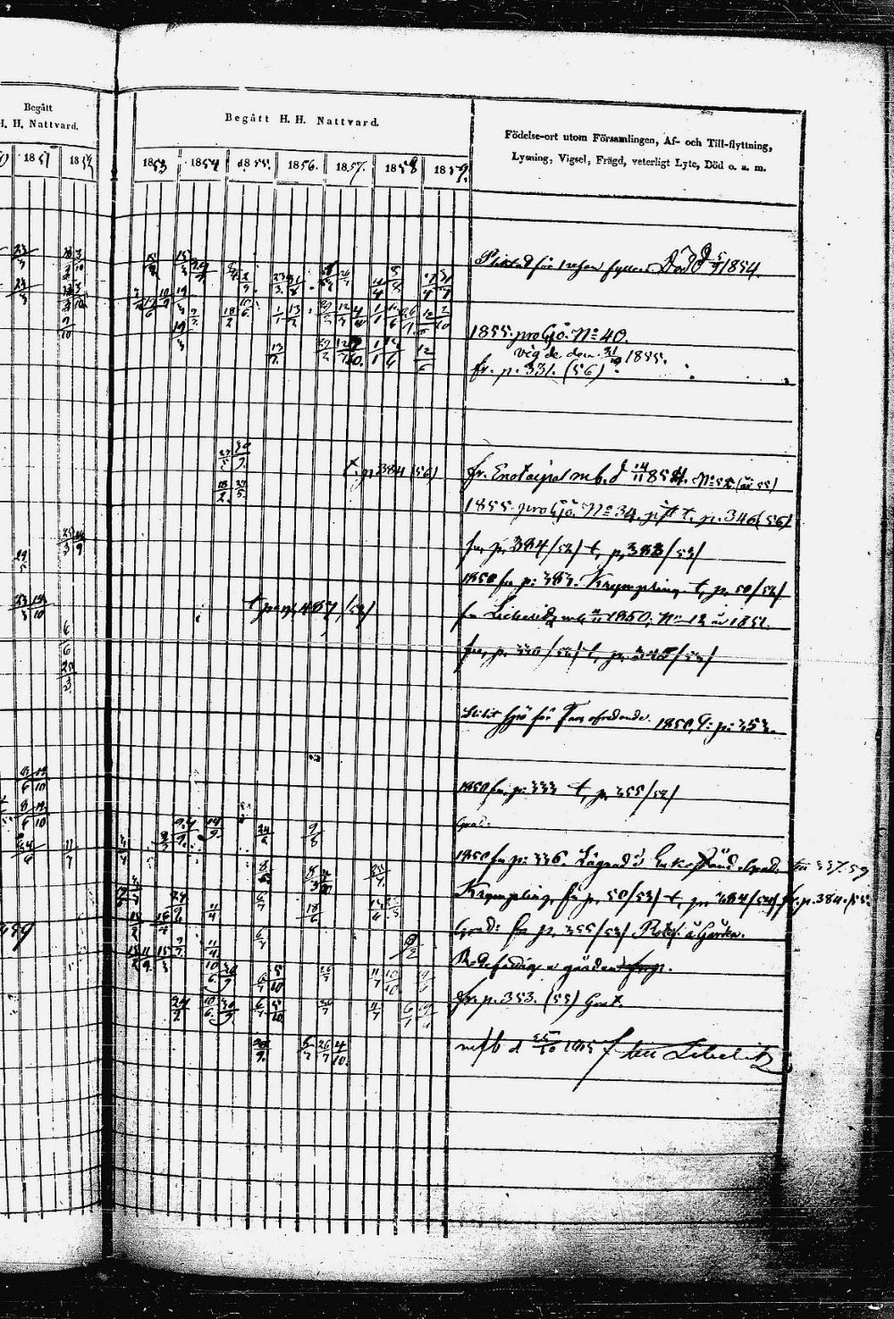 [ ../kirjat/Kirkonkirjat/heinavesi/rippikirja_1850-1859_uk851-tk2105/kuvat/679.jpg ]