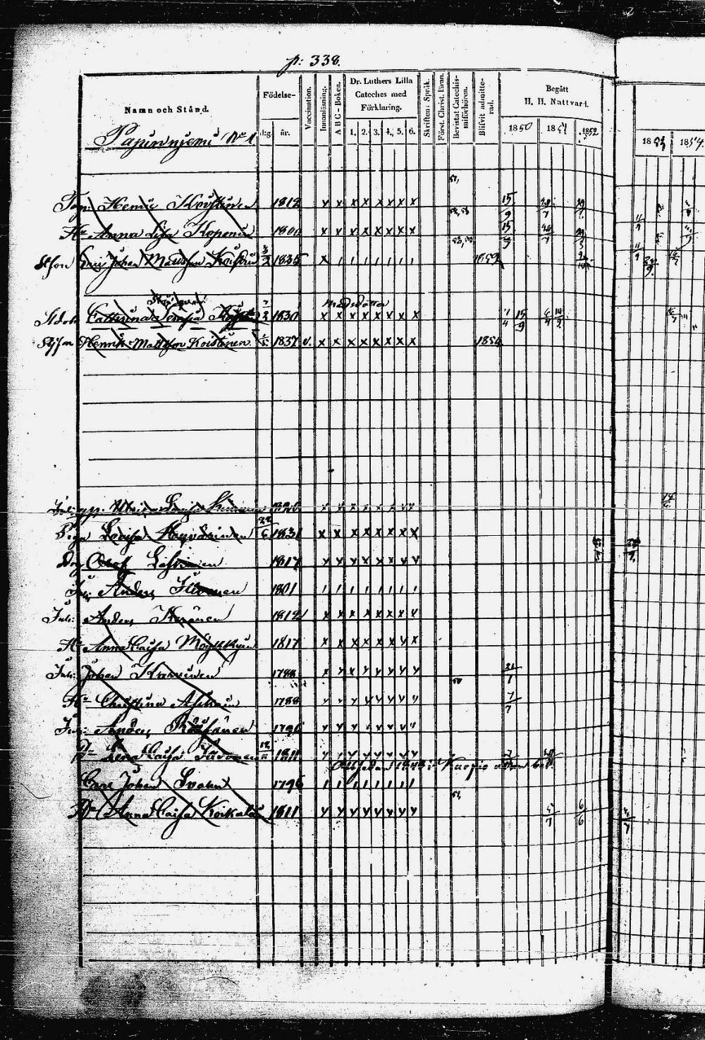 [ ../kirjat/Kirkonkirjat/heinavesi/rippikirja_1850-1859_uk851-tk2105/kuvat/686.jpg ]