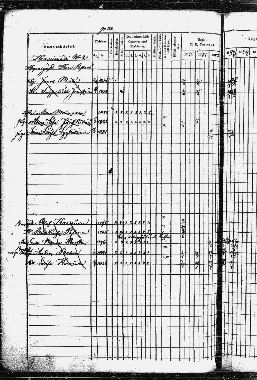 [ ../kirjat/Kirkonkirjat/heinavesi/rippikirja_1850-1859_uk851-tk2105/kuvat/71.jpg ]