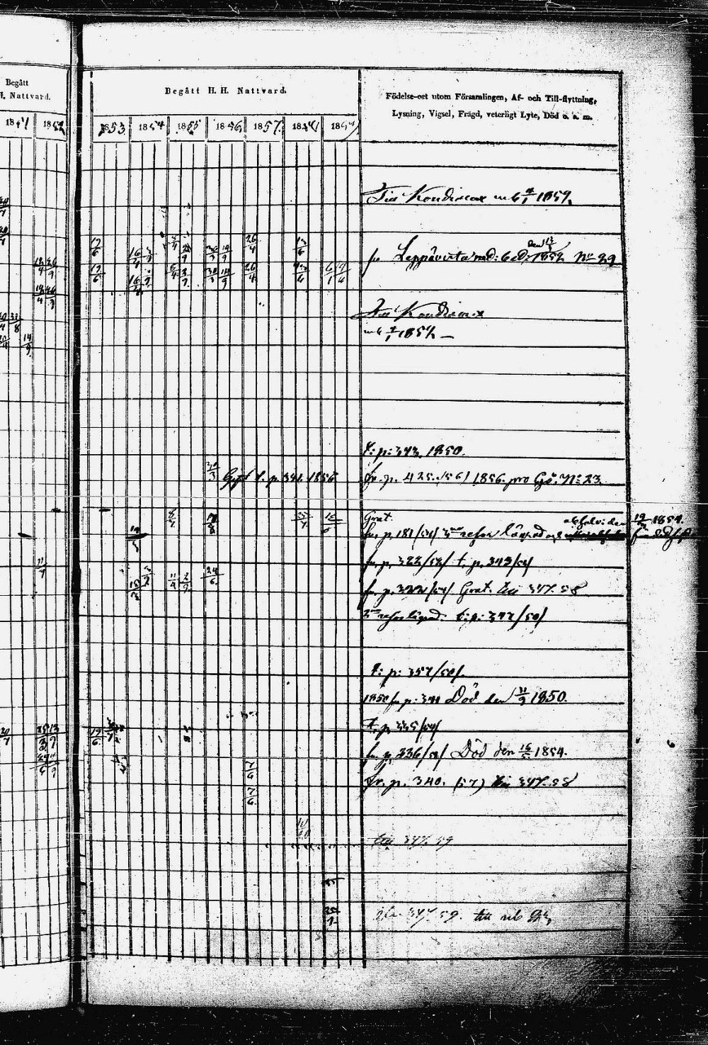 [ ../kirjat/Kirkonkirjat/heinavesi/rippikirja_1850-1859_uk851-tk2105/kuvat/715.jpg ]
