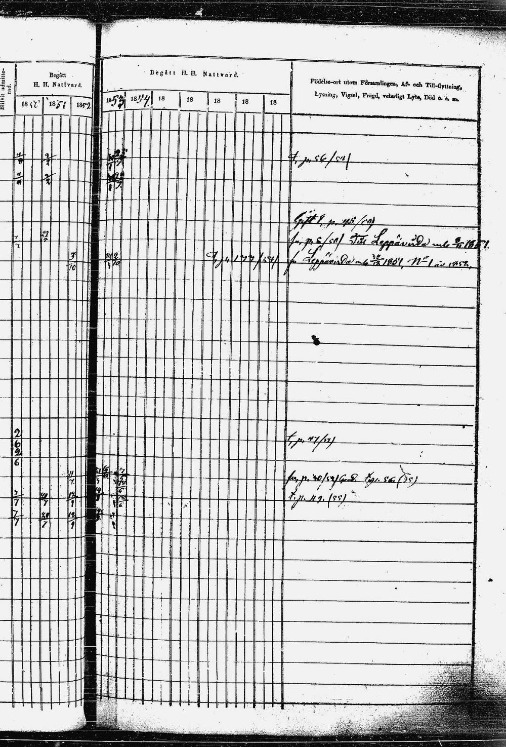 [ ../kirjat/Kirkonkirjat/heinavesi/rippikirja_1850-1859_uk851-tk2105/kuvat/72.jpg ]