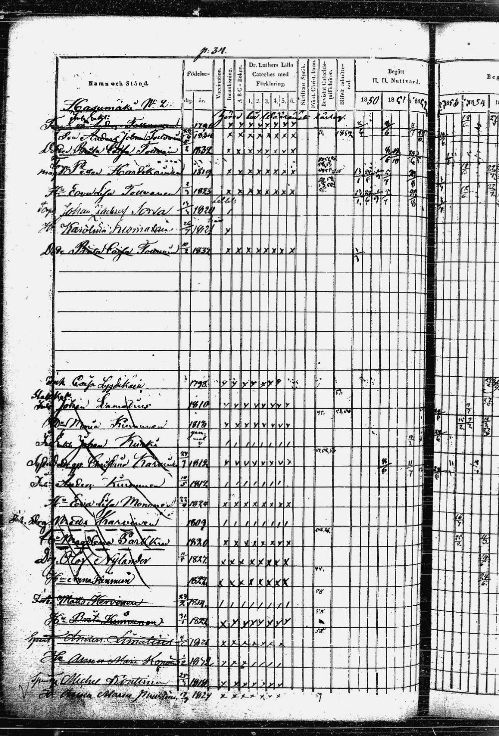 [ ../kirjat/Kirkonkirjat/heinavesi/rippikirja_1850-1859_uk851-tk2105/kuvat/73.jpg ]