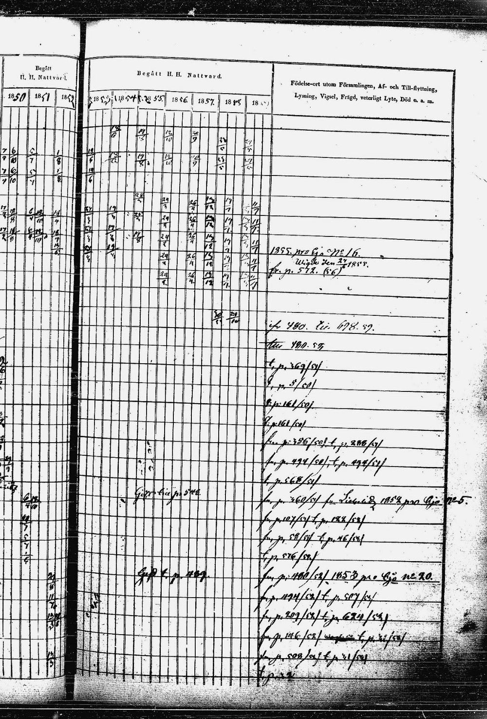 [ ../kirjat/Kirkonkirjat/heinavesi/rippikirja_1850-1859_uk851-tk2105/kuvat/82.jpg ]