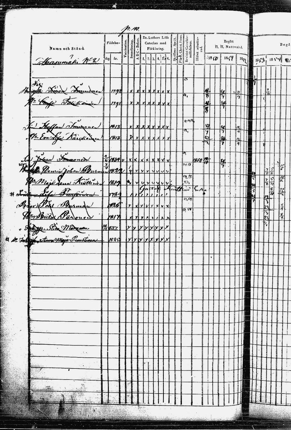 [ ../kirjat/Kirkonkirjat/heinavesi/rippikirja_1850-1859_uk851-tk2105/kuvat/85.jpg ]