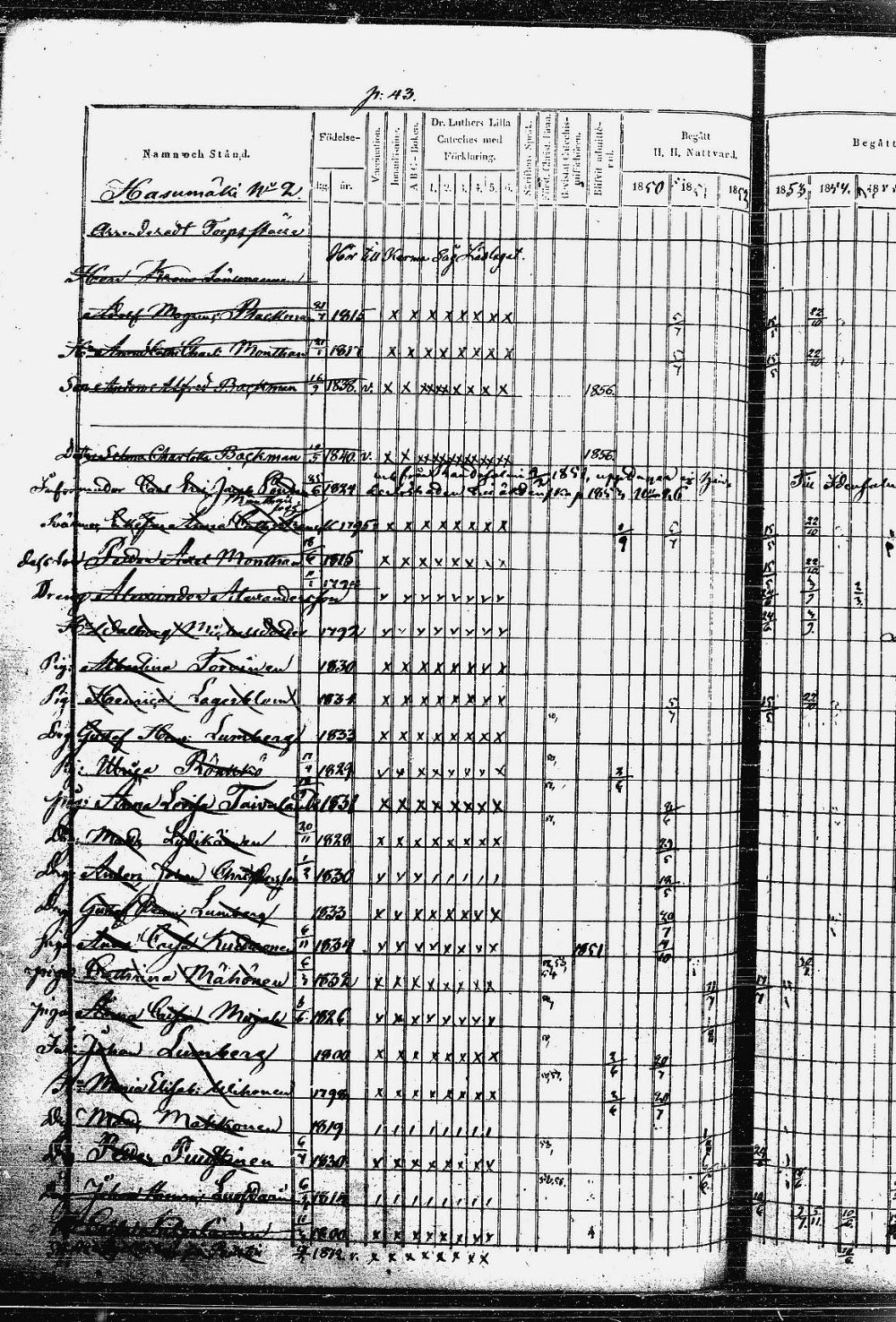 [ ../kirjat/Kirkonkirjat/heinavesi/rippikirja_1850-1859_uk851-tk2105/kuvat/91.jpg ]