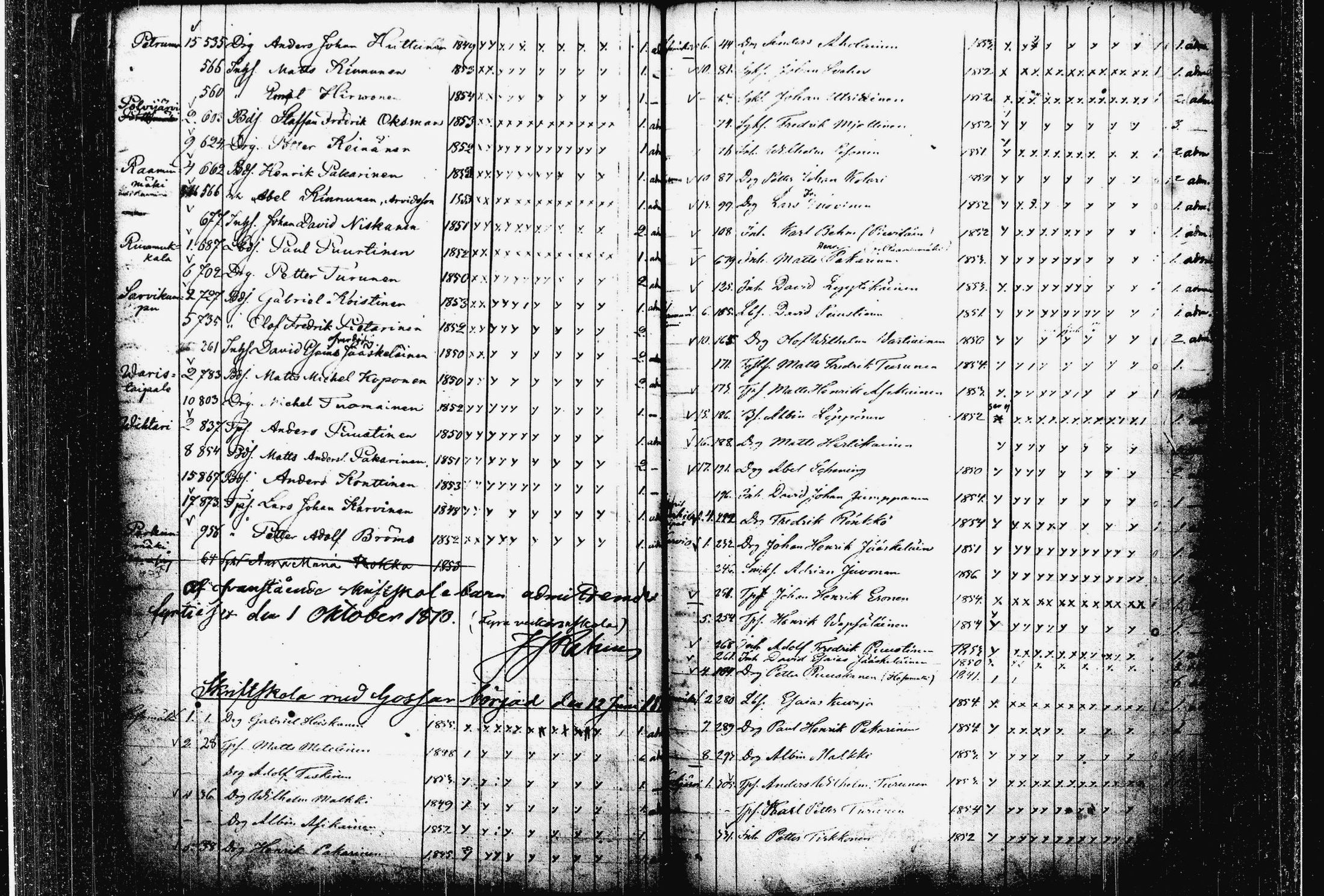 [ ../kirjat/Kirkonkirjat/heinavesi/rippilapset_1842-1885_tk2110/kuvat/77.jpg ]