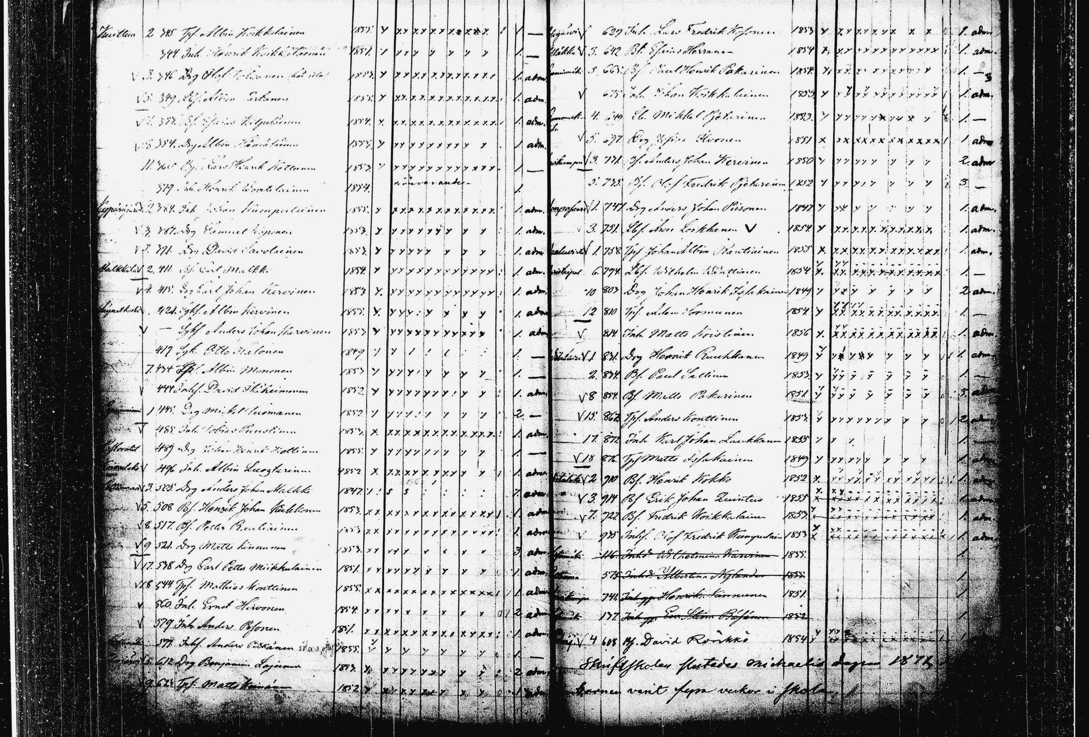 [ ../kirjat/Kirkonkirjat/heinavesi/rippilapset_1842-1885_tk2110/kuvat/78.jpg ]