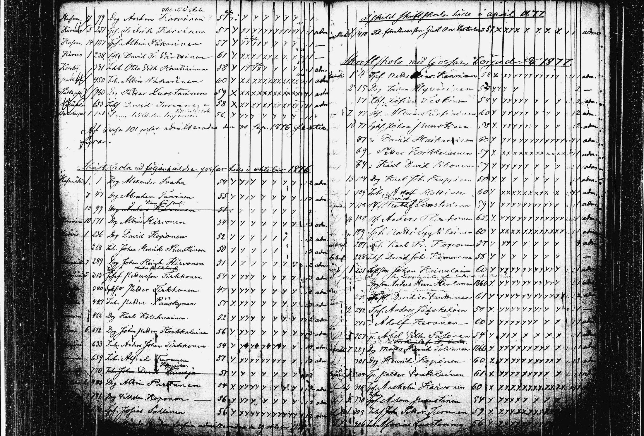 [ ../kirjat/Kirkonkirjat/heinavesi/rippilapset_1842-1885_tk2110/kuvat/86.jpg ]