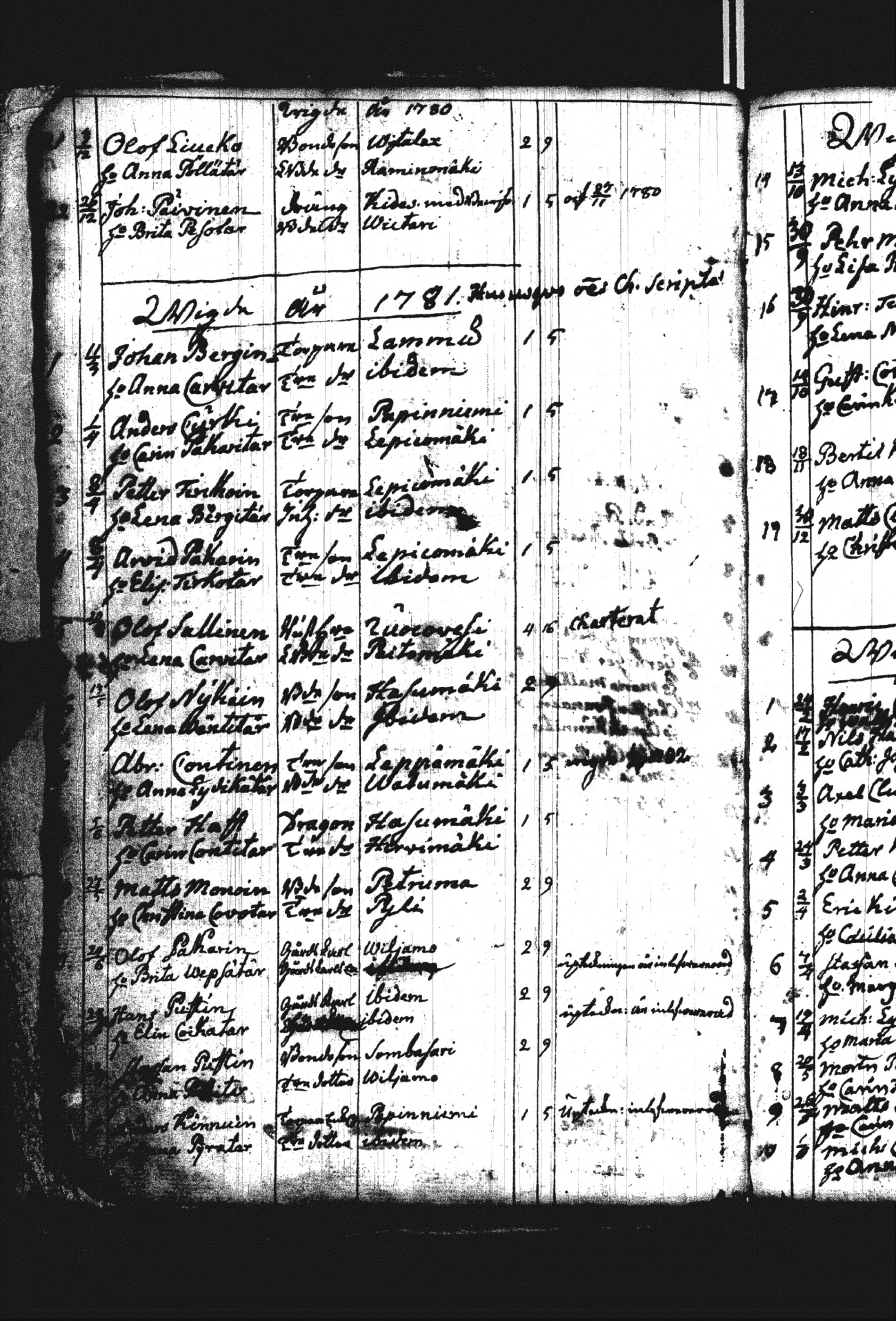 [ ../kirjat/Kirkonkirjat/heinavesi/vihityt_1775-1810_uk854/kuvat/11.jpg ]