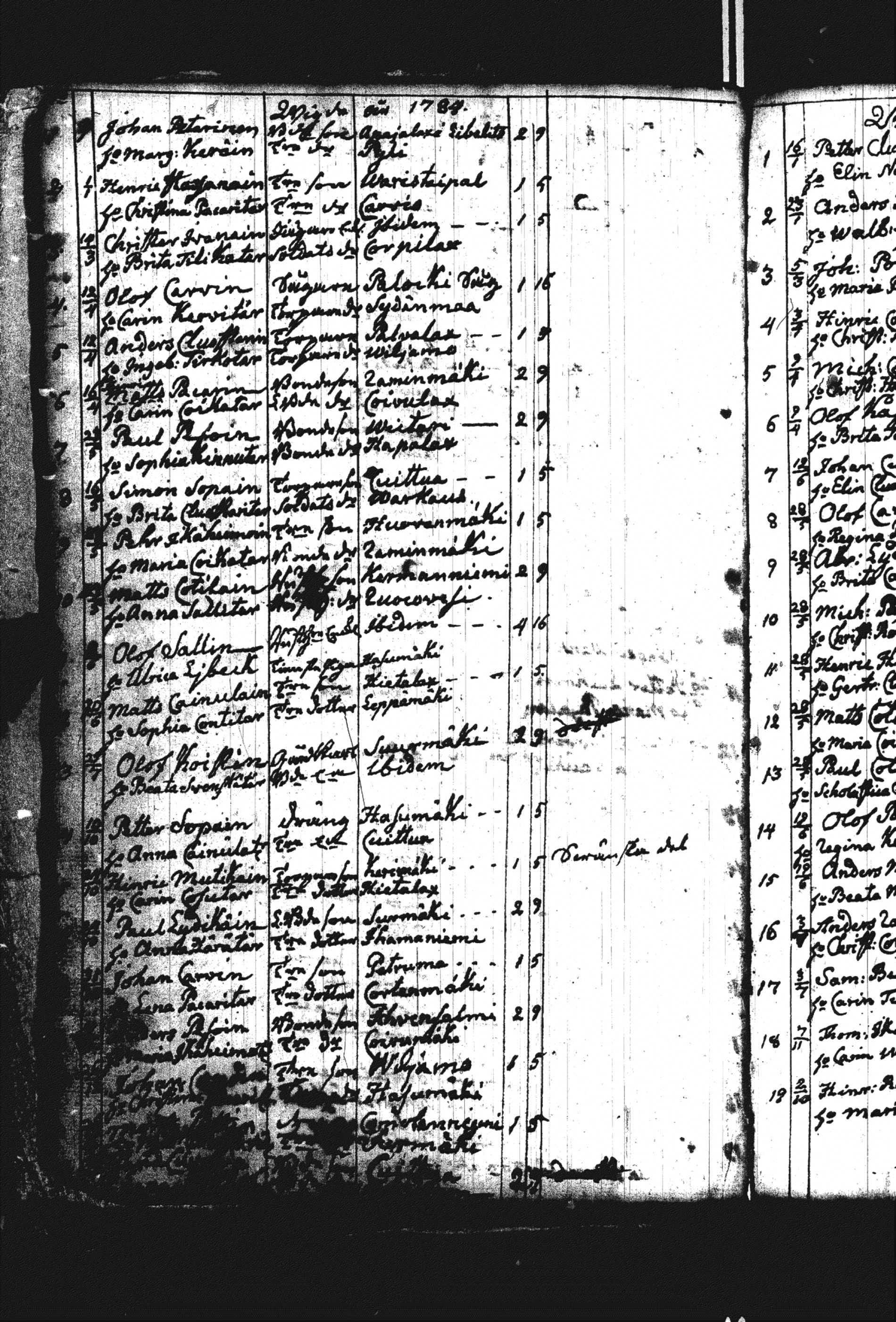 [ ../kirjat/Kirkonkirjat/heinavesi/vihityt_1775-1810_uk854/kuvat/15.jpg ]