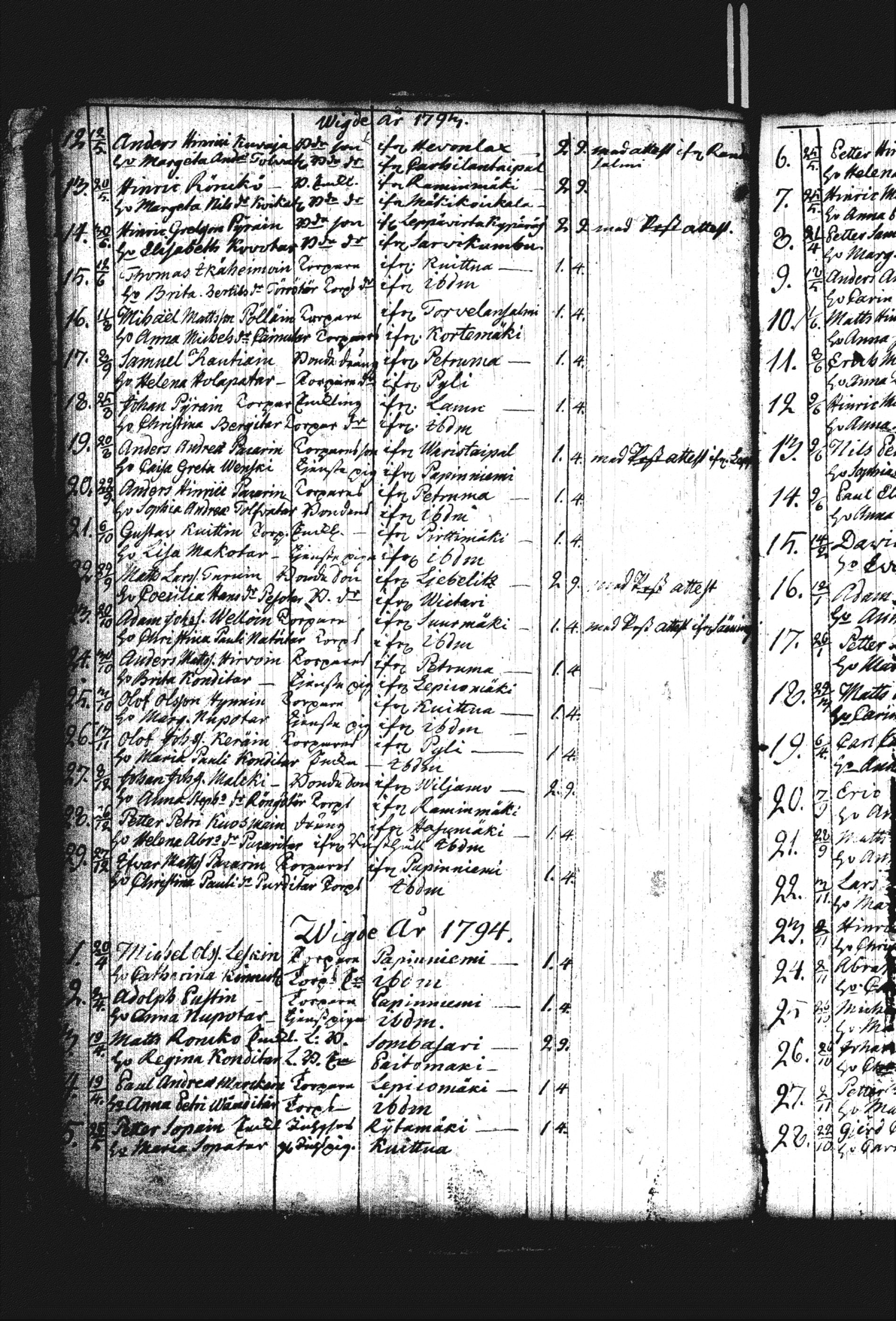 [ ../kirjat/Kirkonkirjat/heinavesi/vihityt_1775-1810_uk854/kuvat/25.jpg ]