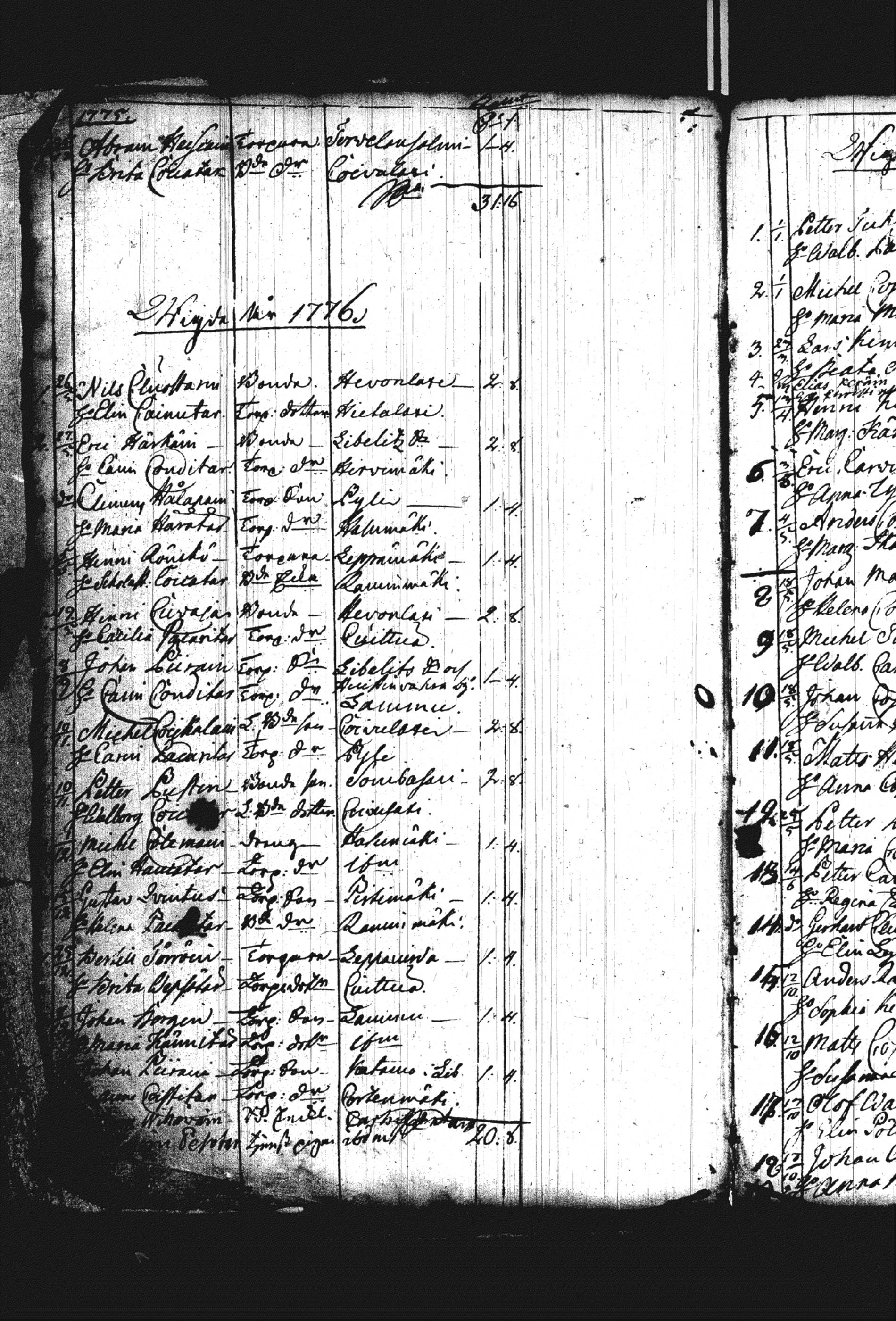 [ ../kirjat/Kirkonkirjat/heinavesi/vihityt_1775-1810_uk854/kuvat/4.jpg ]