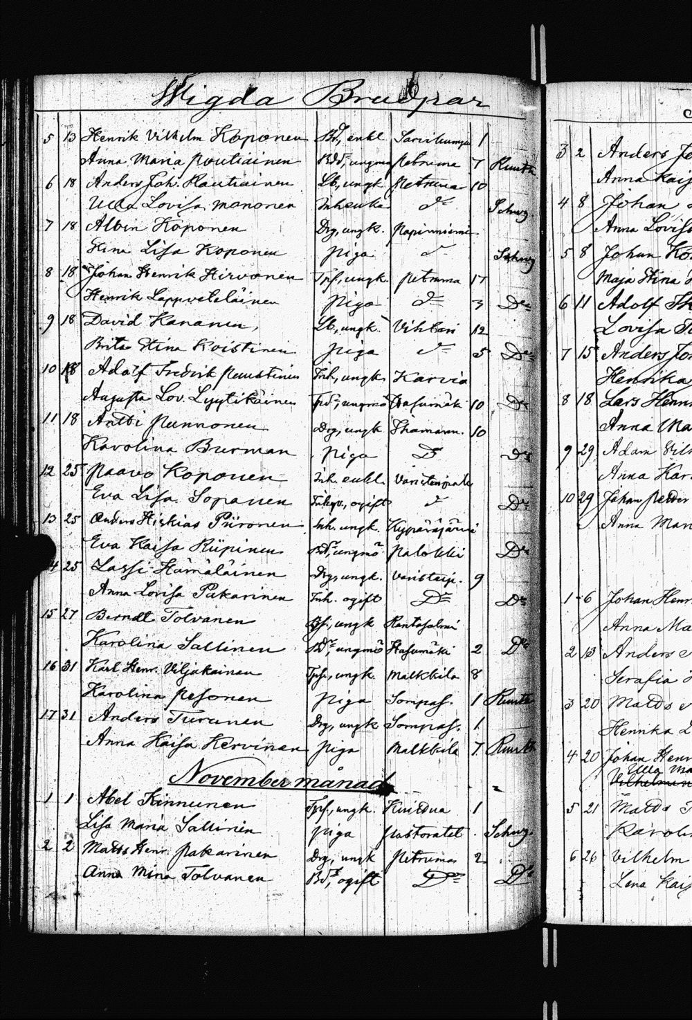 [ ../kirjat/Kirkonkirjat/heinavesi/vihityt_1839-1884_uk854/kuvat/129.jpg ]