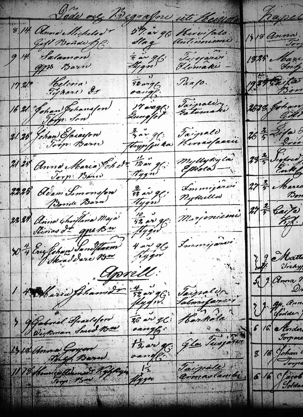 [ ../kirjat/Kirkonkirjat/heinola/kuolleet_1815-1830_msrk_tk894/kuvat/122.jpg ]