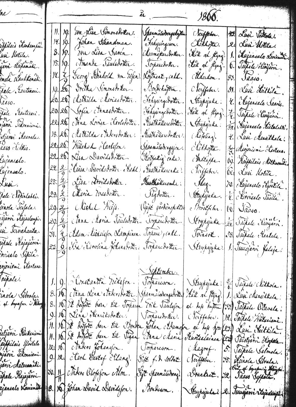 [ ../kirjat/Kirkonkirjat/heinola/kuolleet_1845-1866_msrk_tk895/kuvat/116.jpg ]