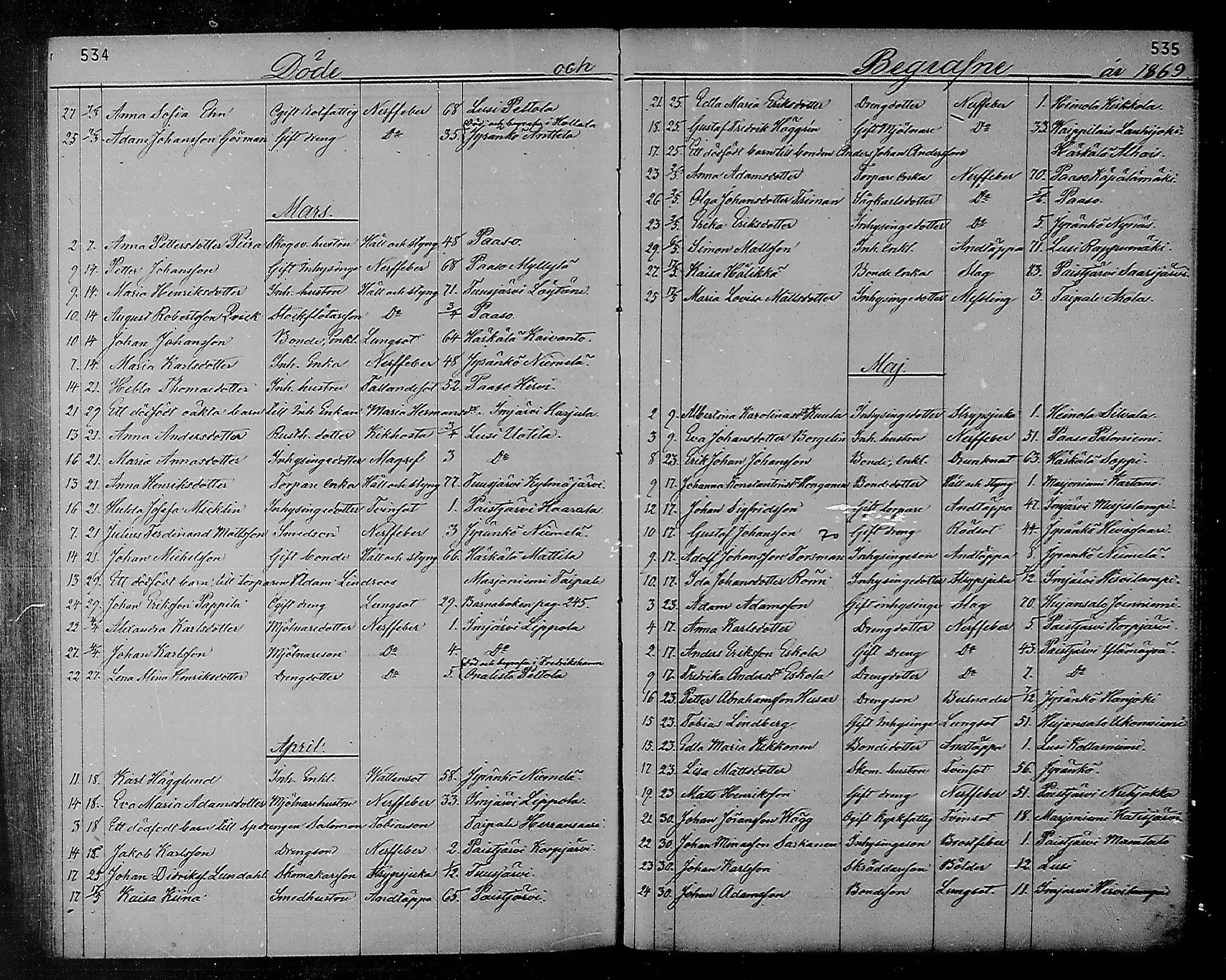 [ ../kirjat/Kirkonkirjat/heinola/kuolleet_1867-1885_msrk_mko193-194/kuvat/14.jpg ]