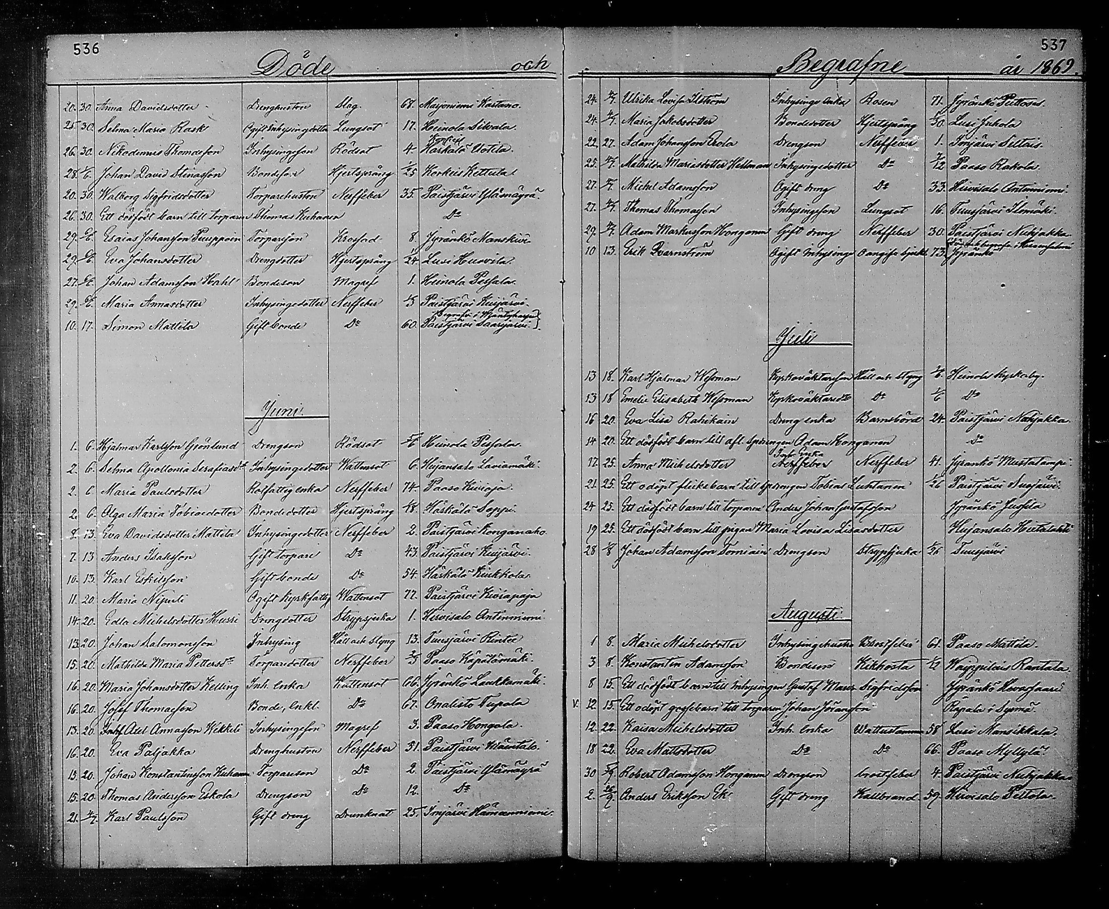[ ../kirjat/Kirkonkirjat/heinola/kuolleet_1867-1885_msrk_mko193-194/kuvat/15.jpg ]
