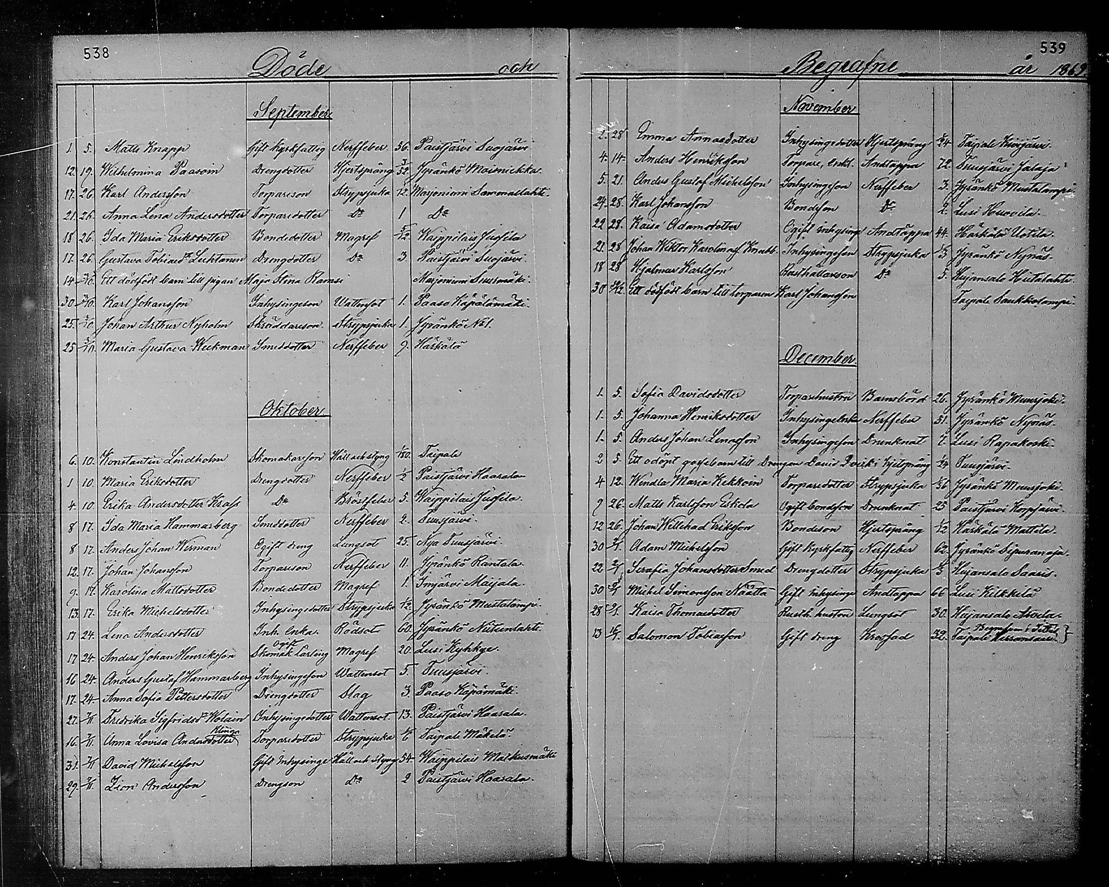 [ ../kirjat/Kirkonkirjat/heinola/kuolleet_1867-1885_msrk_mko193-194/kuvat/16.jpg ]