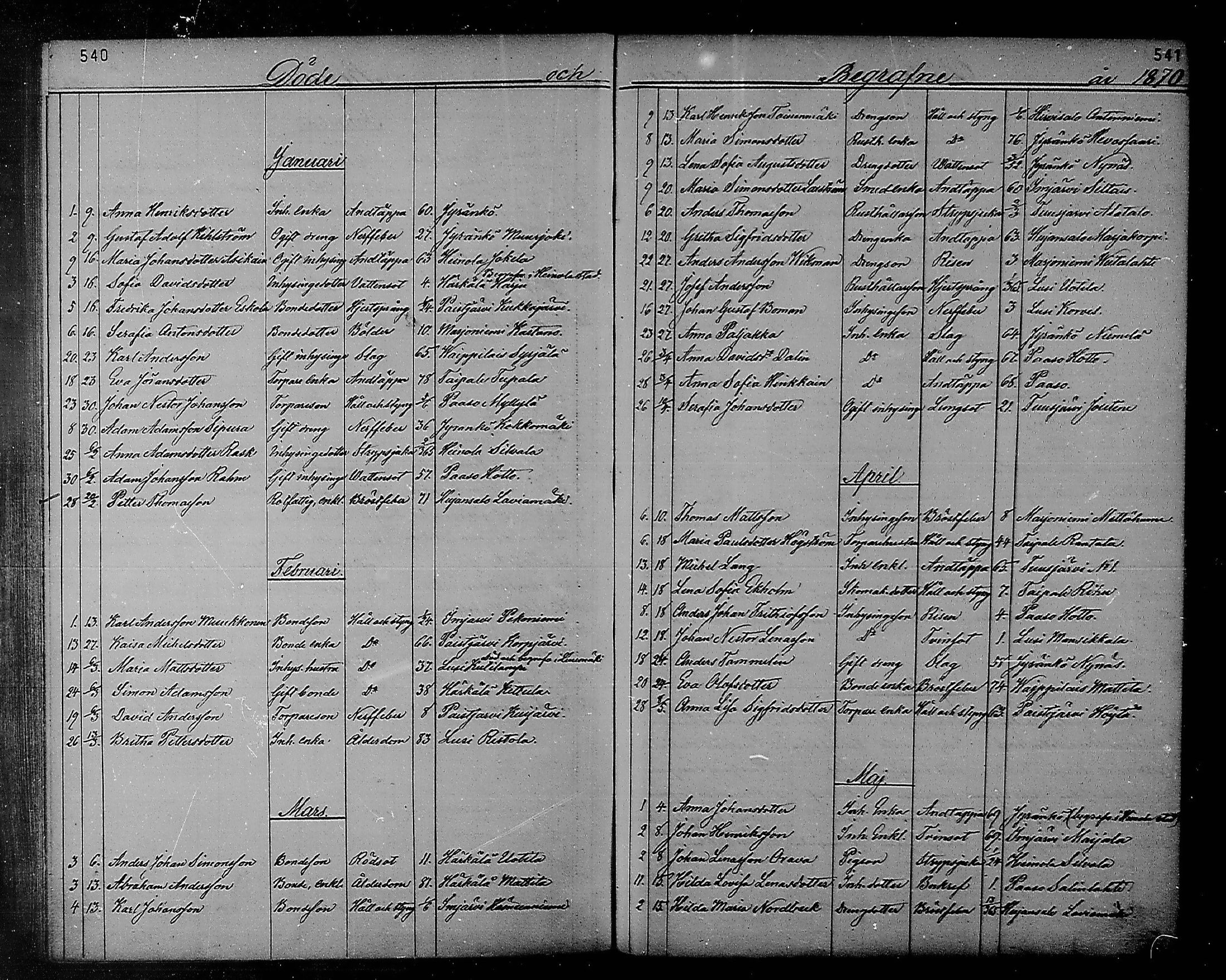 [ ../kirjat/Kirkonkirjat/heinola/kuolleet_1867-1885_msrk_mko193-194/kuvat/17.jpg ]