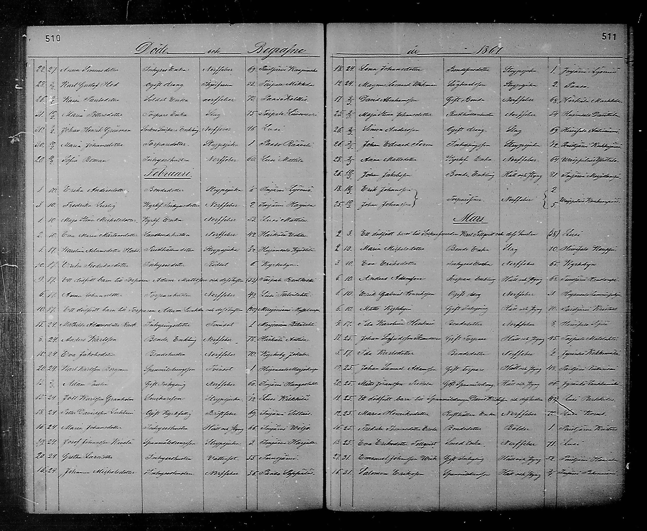 [ ../kirjat/Kirkonkirjat/heinola/kuolleet_1867-1885_msrk_mko193-194/kuvat/2.jpg ]