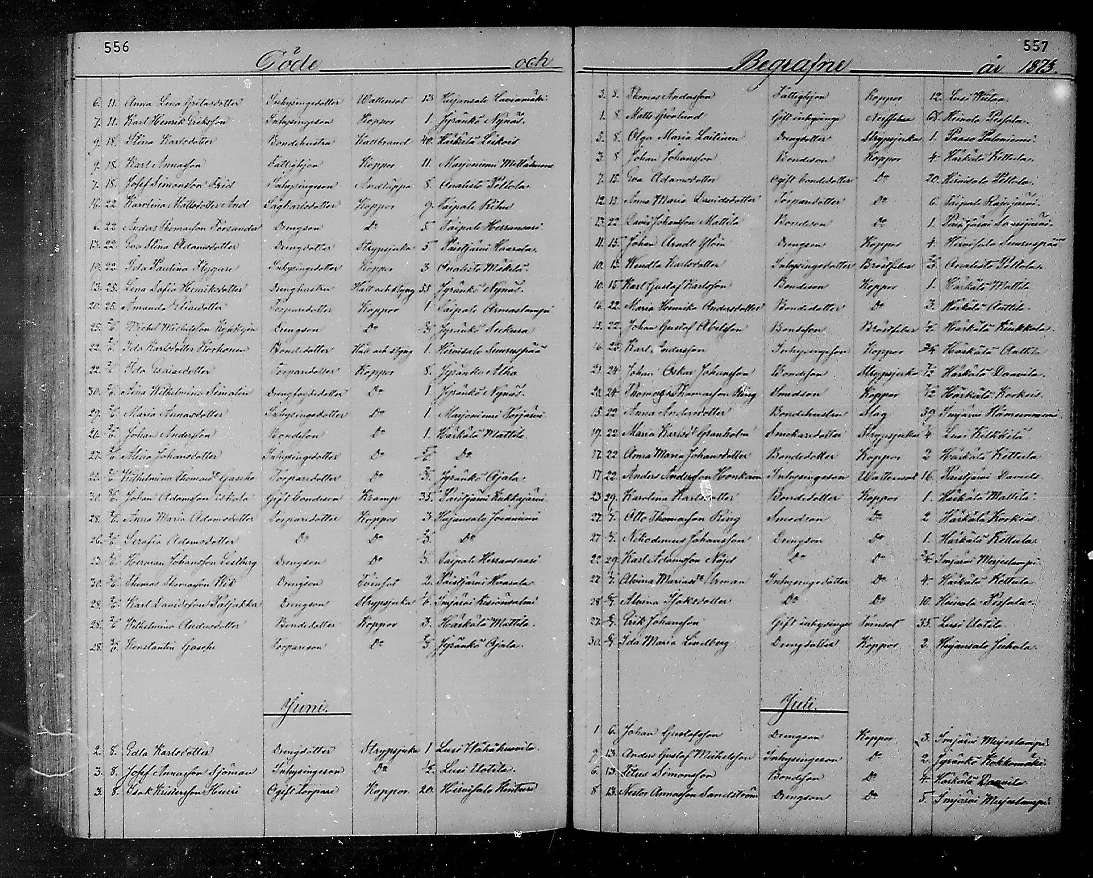 [ ../kirjat/Kirkonkirjat/heinola/kuolleet_1867-1885_msrk_mko193-194/kuvat/25.jpg ]