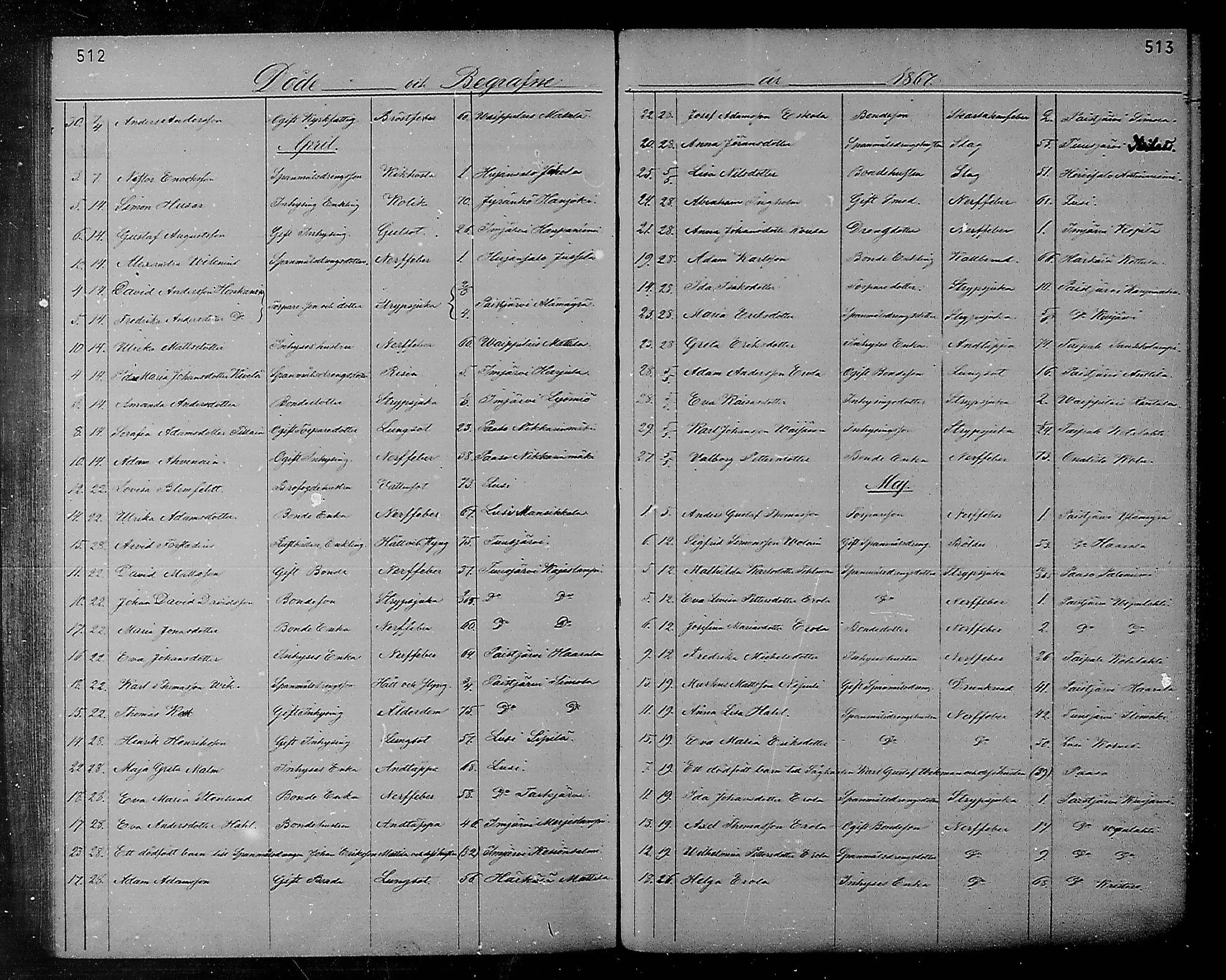 [ ../kirjat/Kirkonkirjat/heinola/kuolleet_1867-1885_msrk_mko193-194/kuvat/3.jpg ]