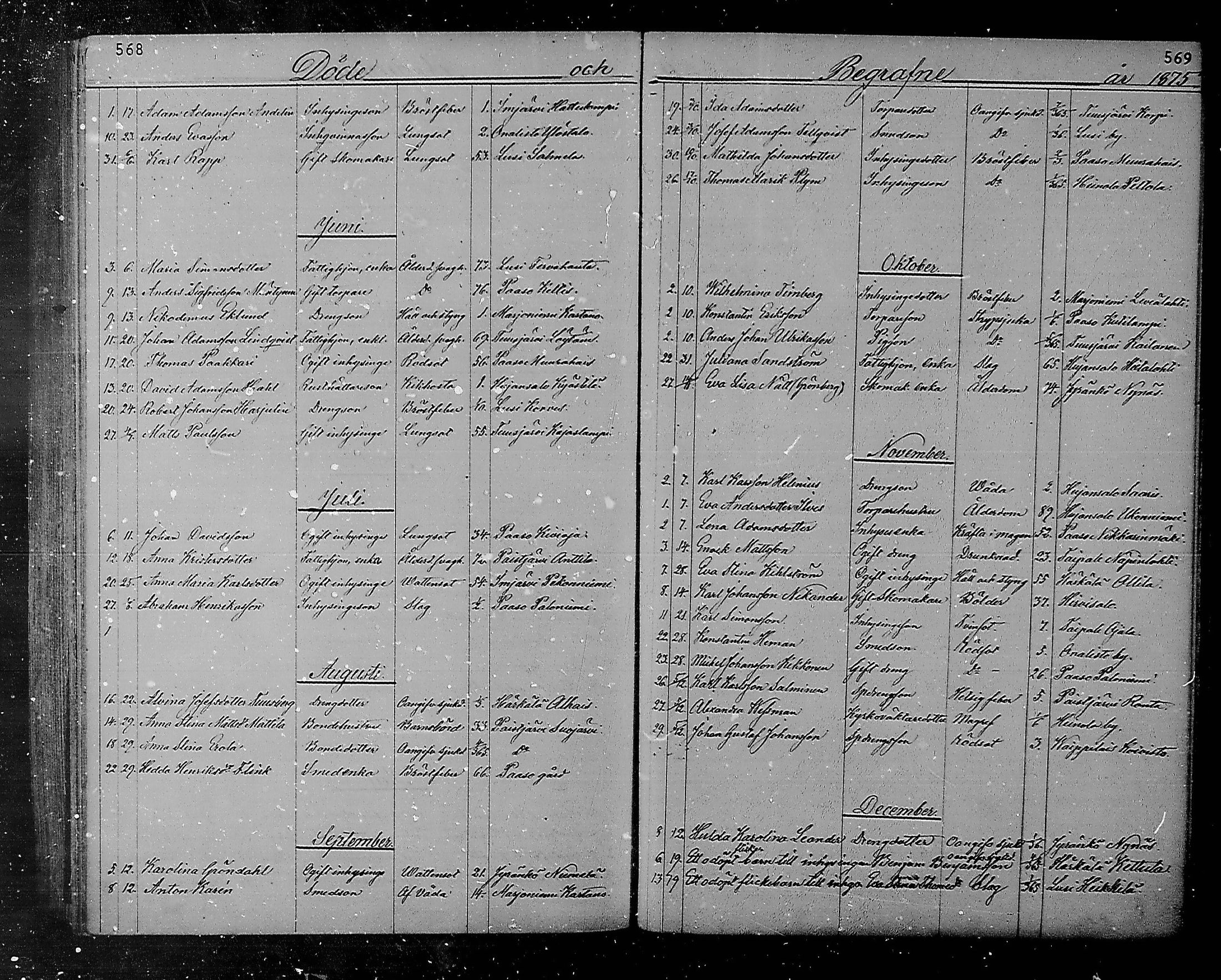 [ ../kirjat/Kirkonkirjat/heinola/kuolleet_1867-1885_msrk_mko193-194/kuvat/31.jpg ]
