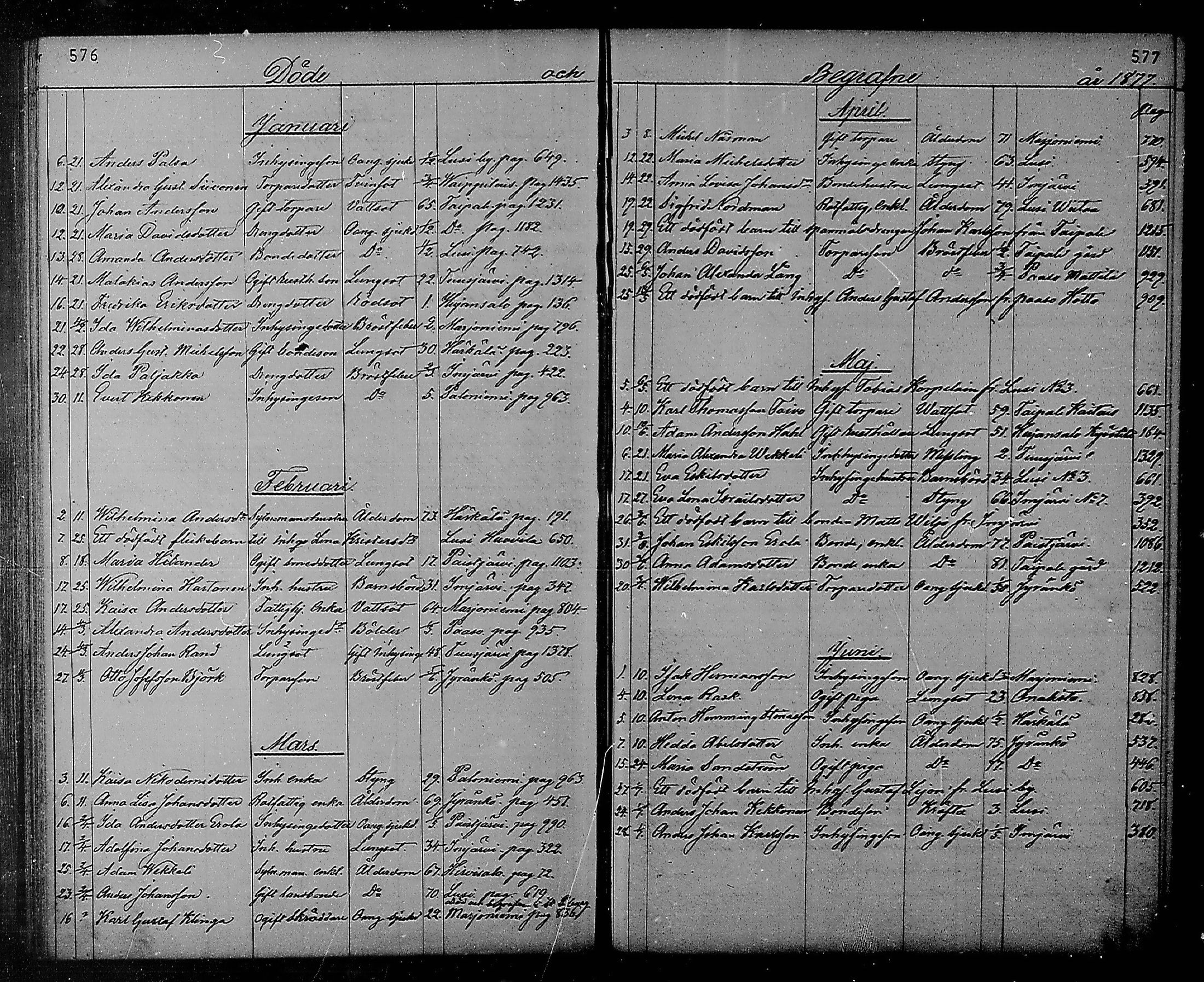 [ ../kirjat/Kirkonkirjat/heinola/kuolleet_1867-1885_msrk_mko193-194/kuvat/35.jpg ]