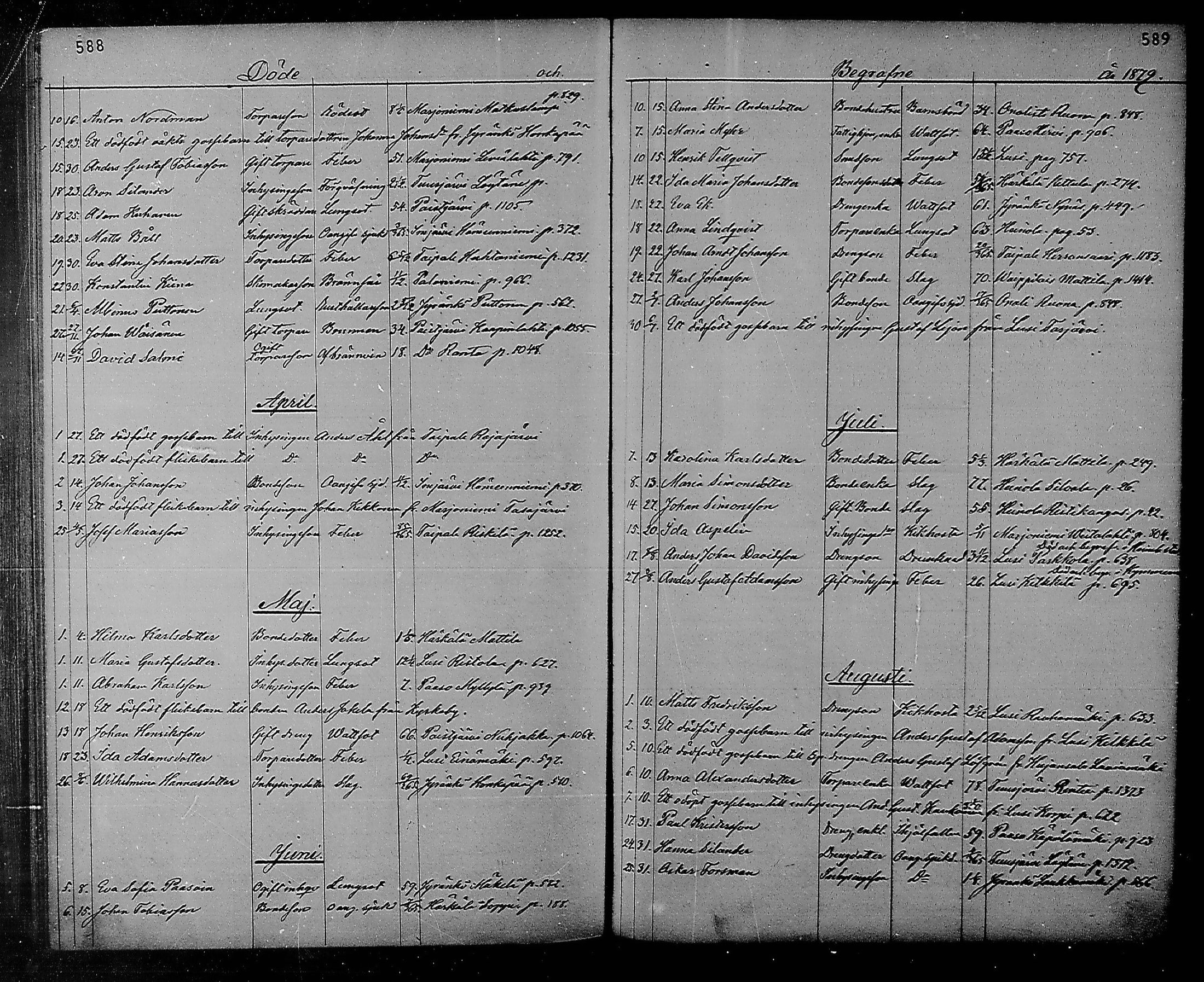 [ ../kirjat/Kirkonkirjat/heinola/kuolleet_1867-1885_msrk_mko193-194/kuvat/41.jpg ]