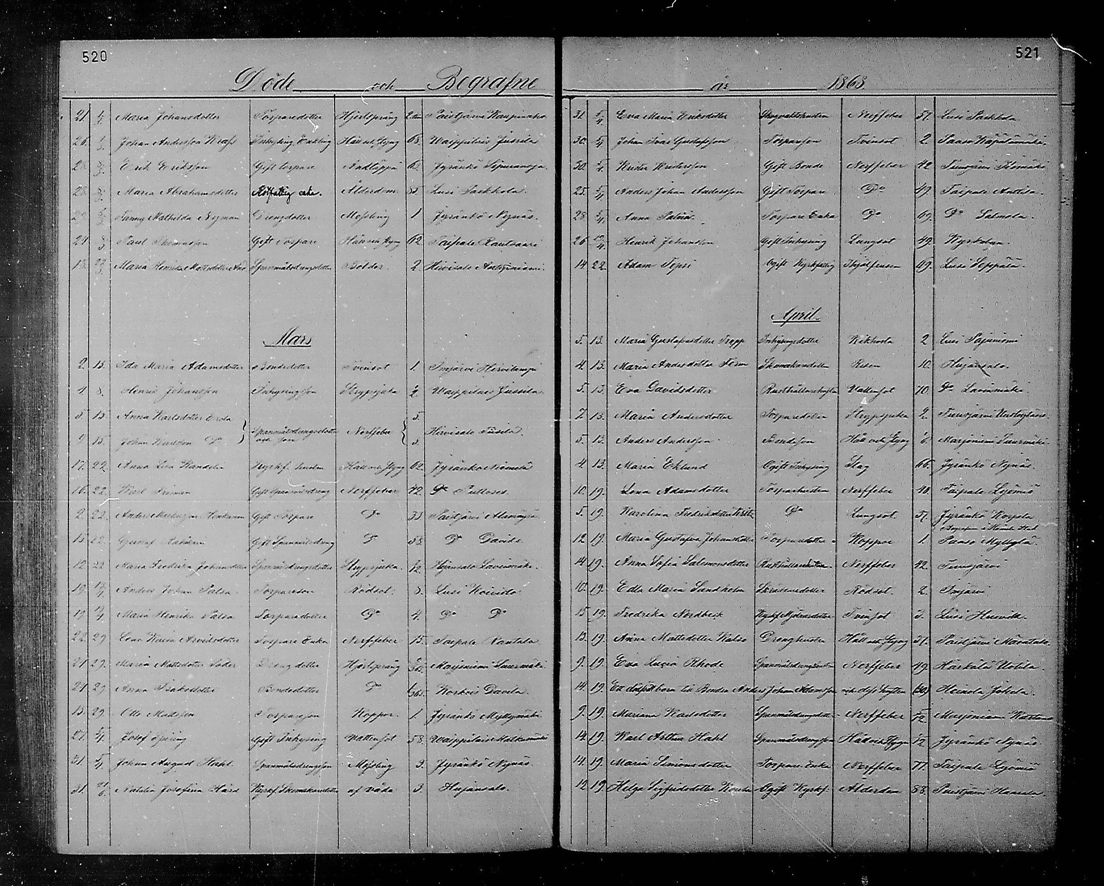 [ ../kirjat/Kirkonkirjat/heinola/kuolleet_1867-1885_msrk_mko193-194/kuvat/7.jpg ]