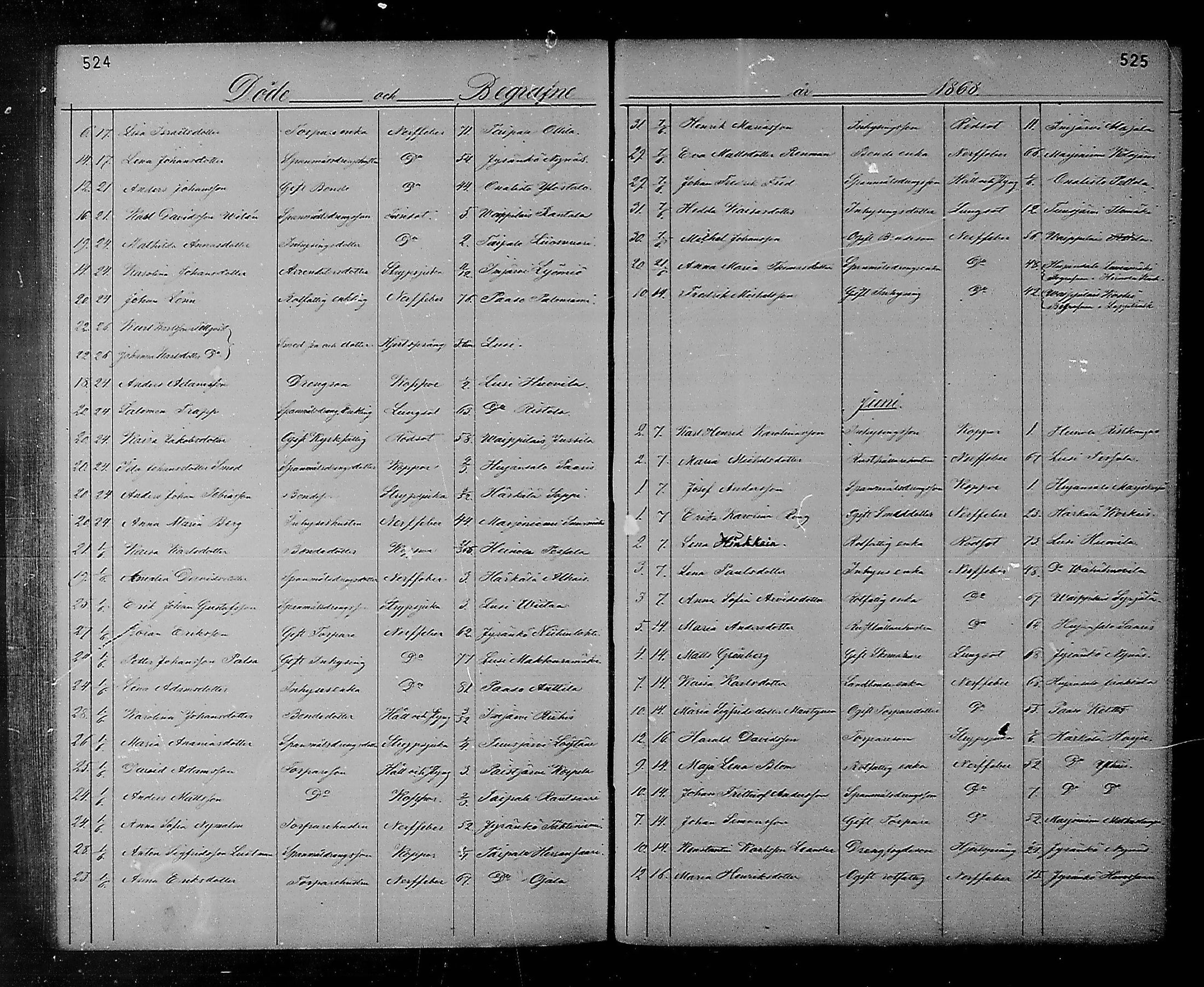 [ ../kirjat/Kirkonkirjat/heinola/kuolleet_1867-1885_msrk_mko193-194/kuvat/9.jpg ]