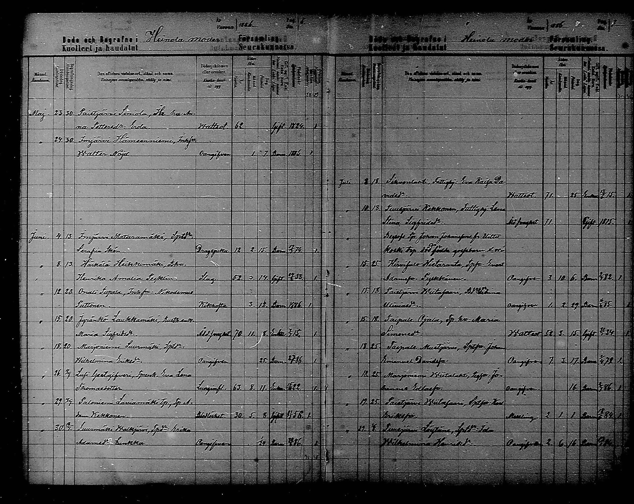 [ ../kirjat/Kirkonkirjat/heinola/kuolleet_1886-1888_msrk_mko195/kuvat/4.jpg ]
