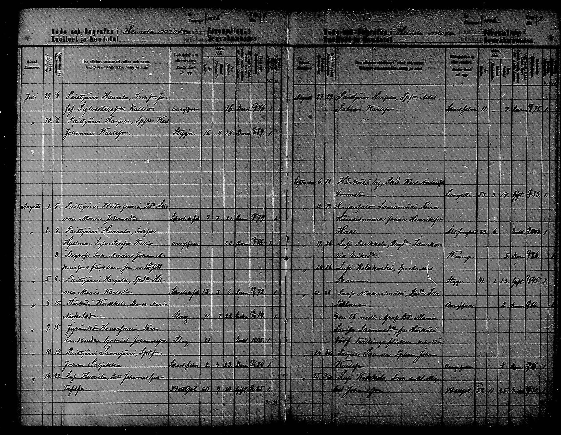 [ ../kirjat/Kirkonkirjat/heinola/kuolleet_1886-1888_msrk_mko195/kuvat/5.jpg ]
