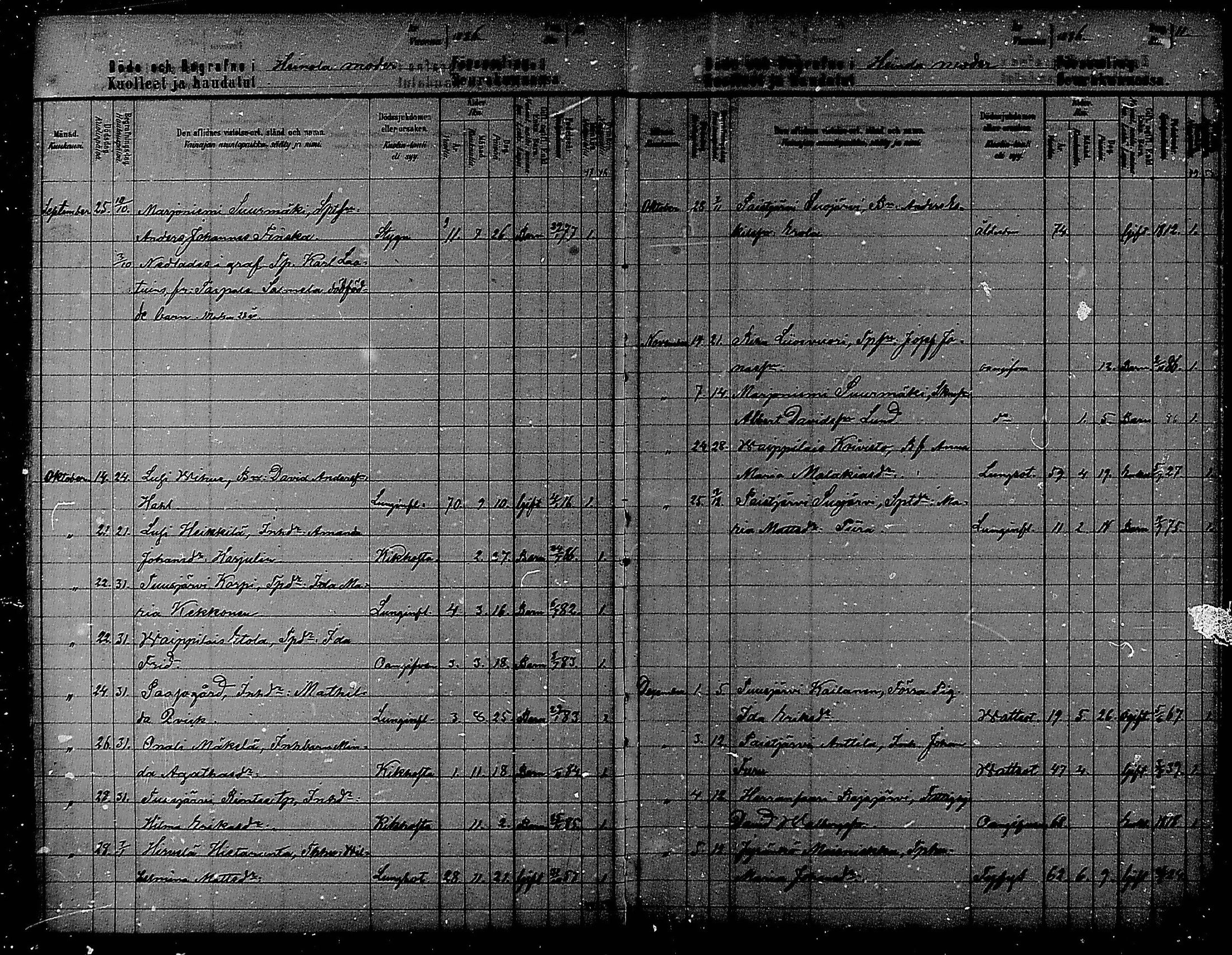 [ ../kirjat/Kirkonkirjat/heinola/kuolleet_1886-1888_msrk_mko195/kuvat/6.jpg ]